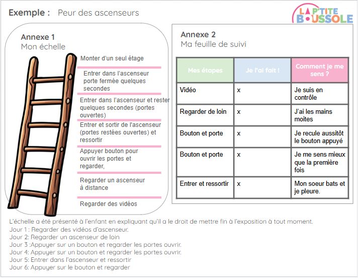 Désensibilisation peur 7.png