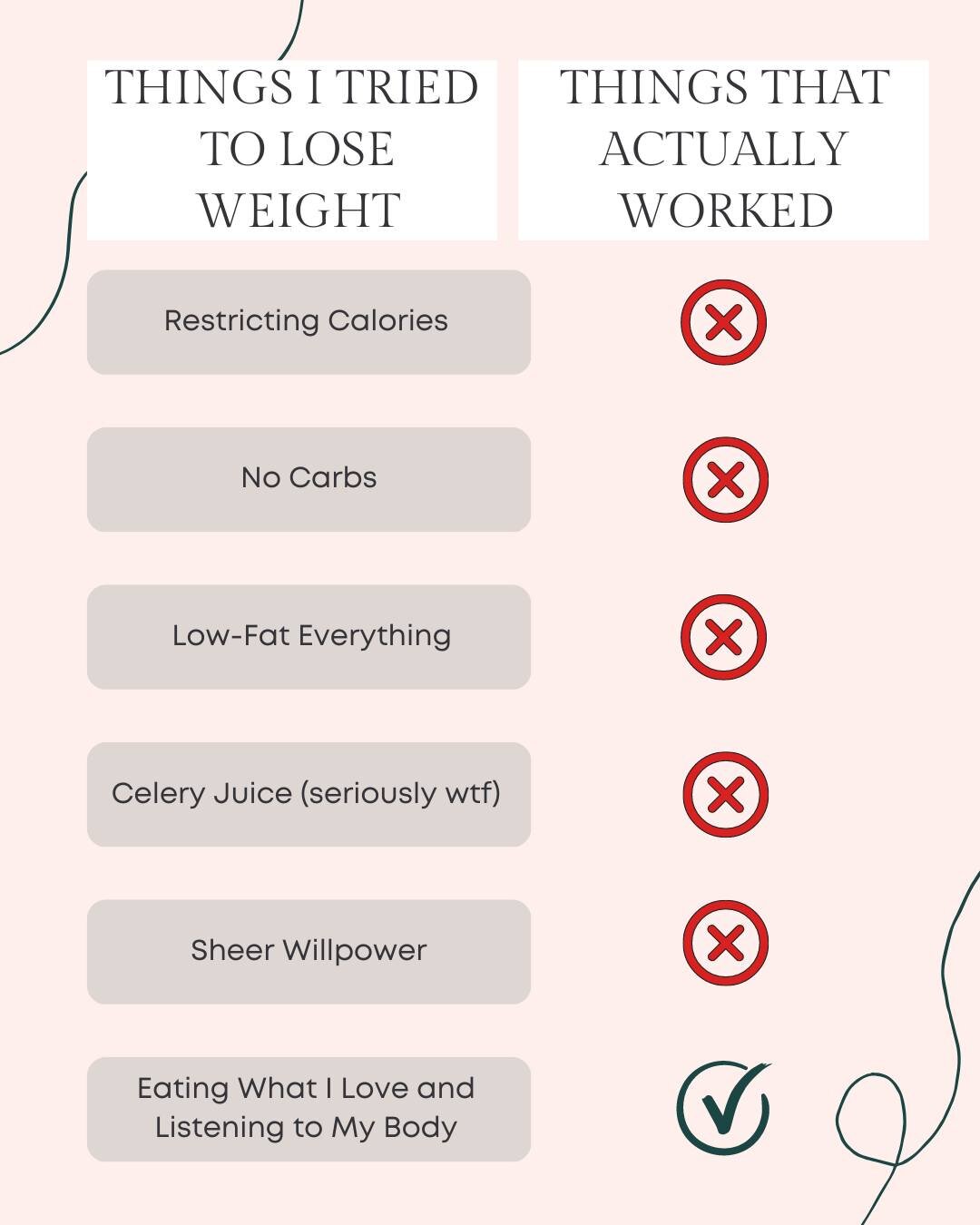 I wish I'd found out sooner that I could lose weight simply by figuring out how to listen to my body's hunger and satiety cues - it would have saved me from so many sad meals.

I hate the idea of so many women suffering through shitty diet food, so I