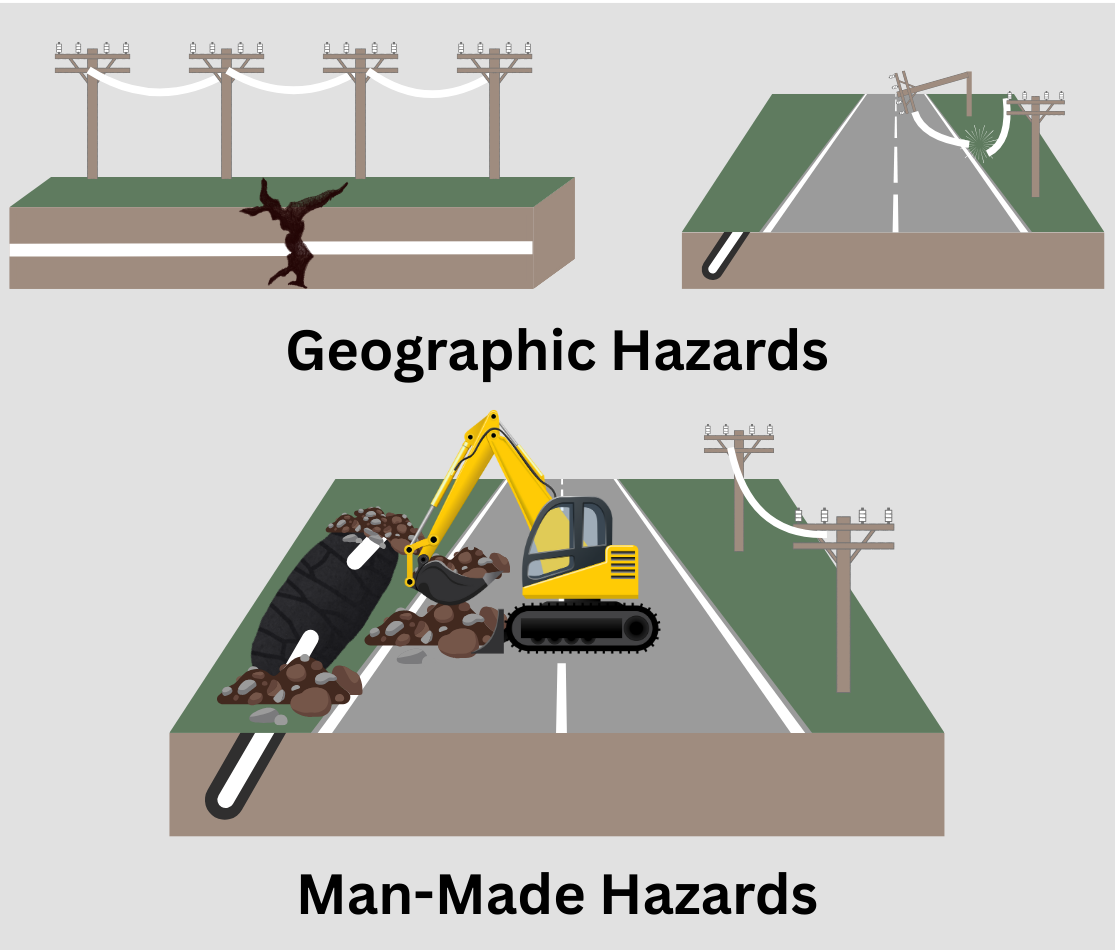 Fiber Cut Hazards