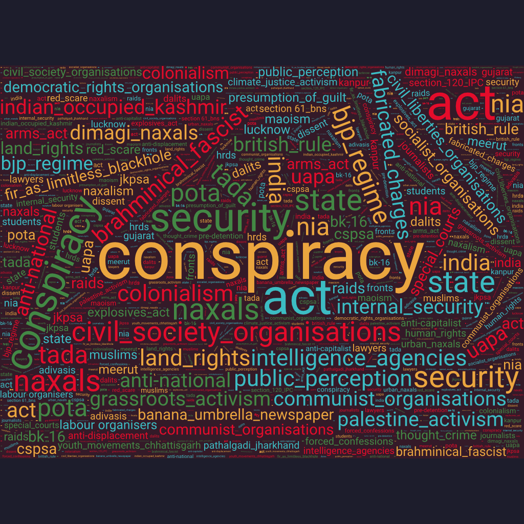 The Lucknow Conspiracy Case and the Mis-Rule of Law