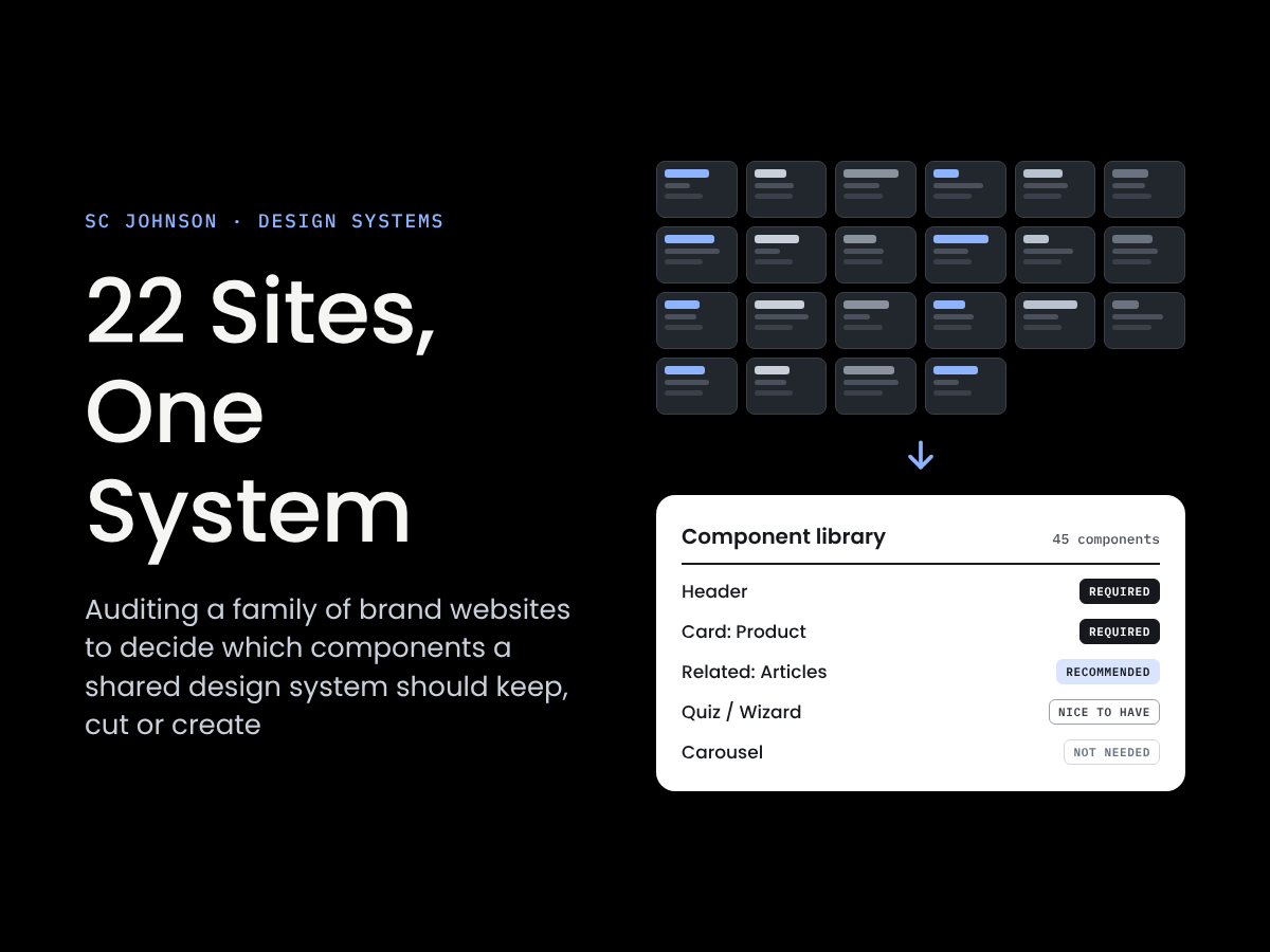 22 Sites, One Design System