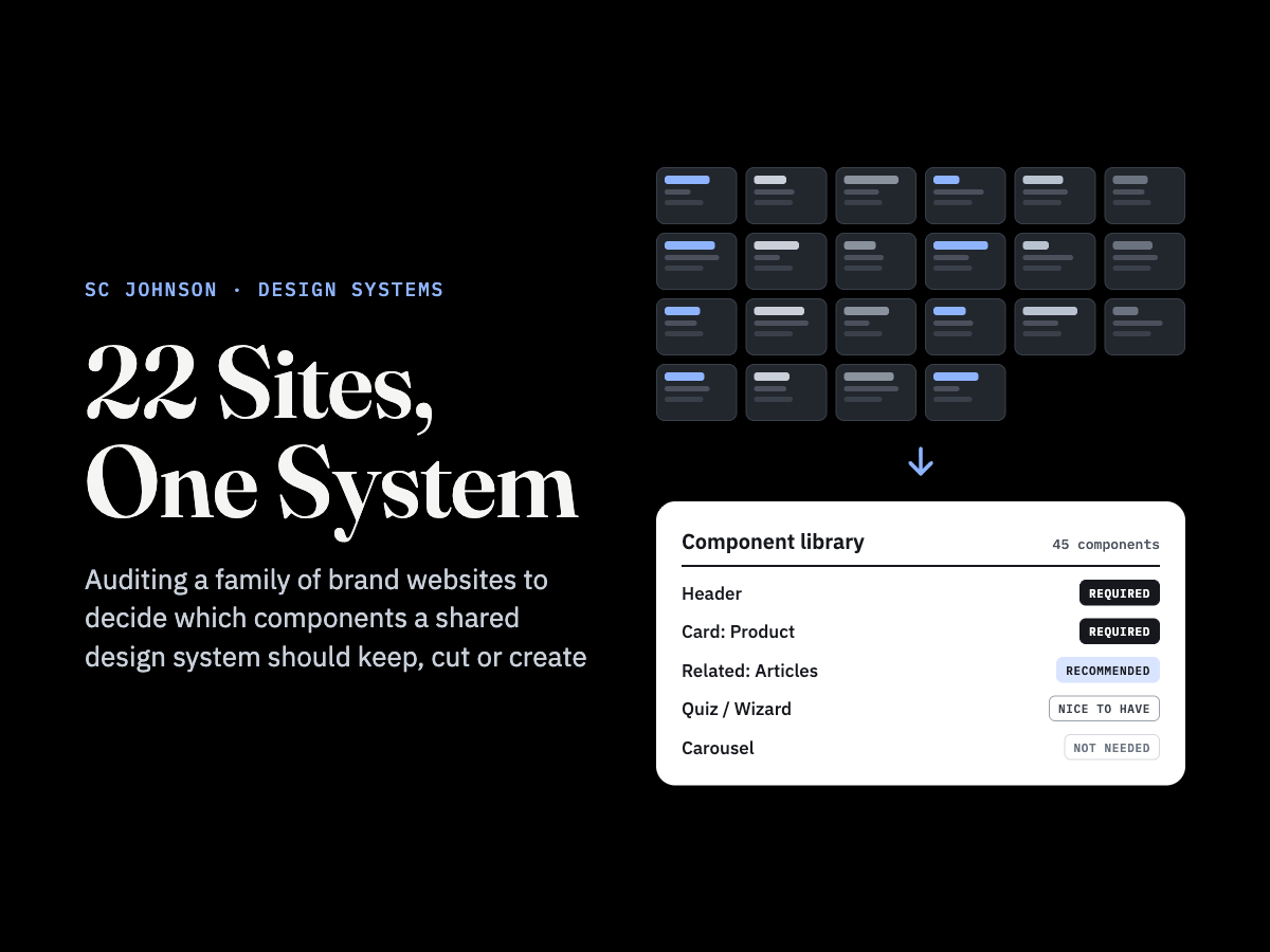22 Sites, One Design System