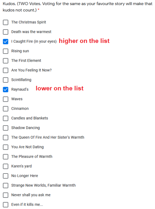 Kudos feedback list guide