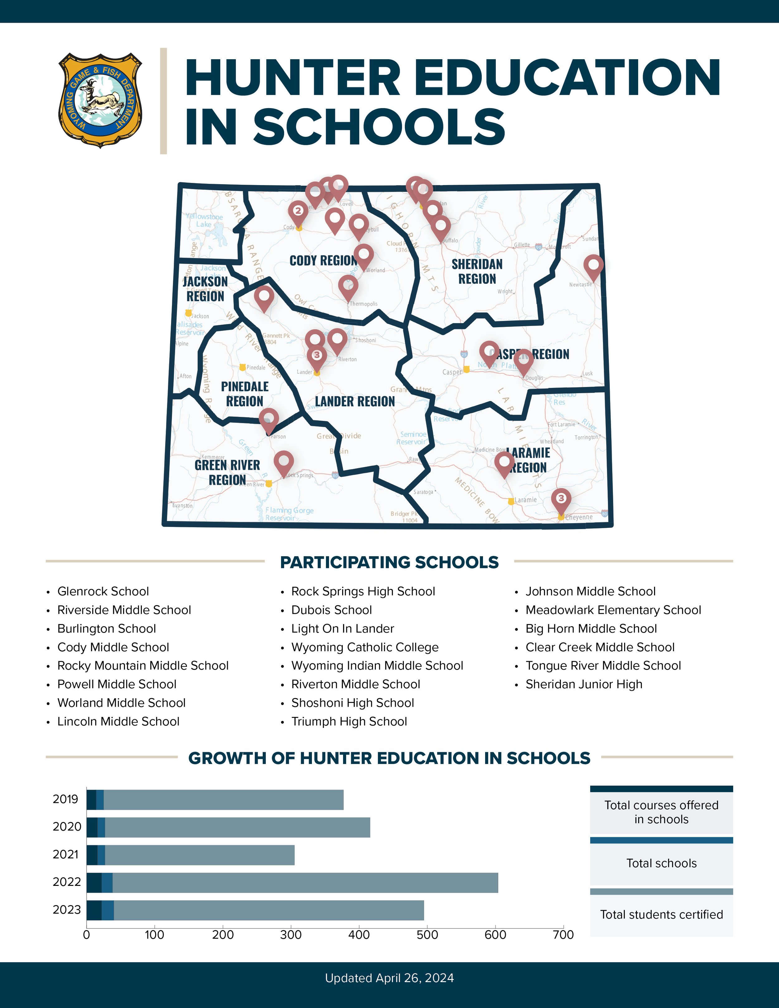2024_HE in schools_STATS_4 26 24_01.jpg