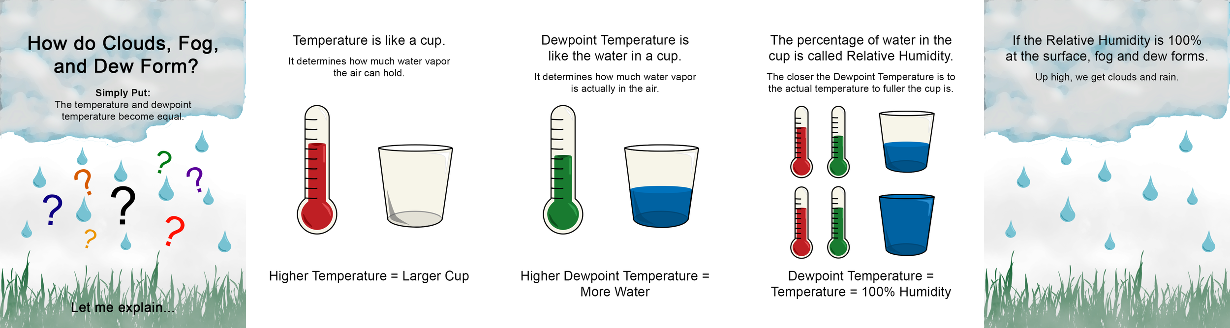 Dew-Fog Formation.png