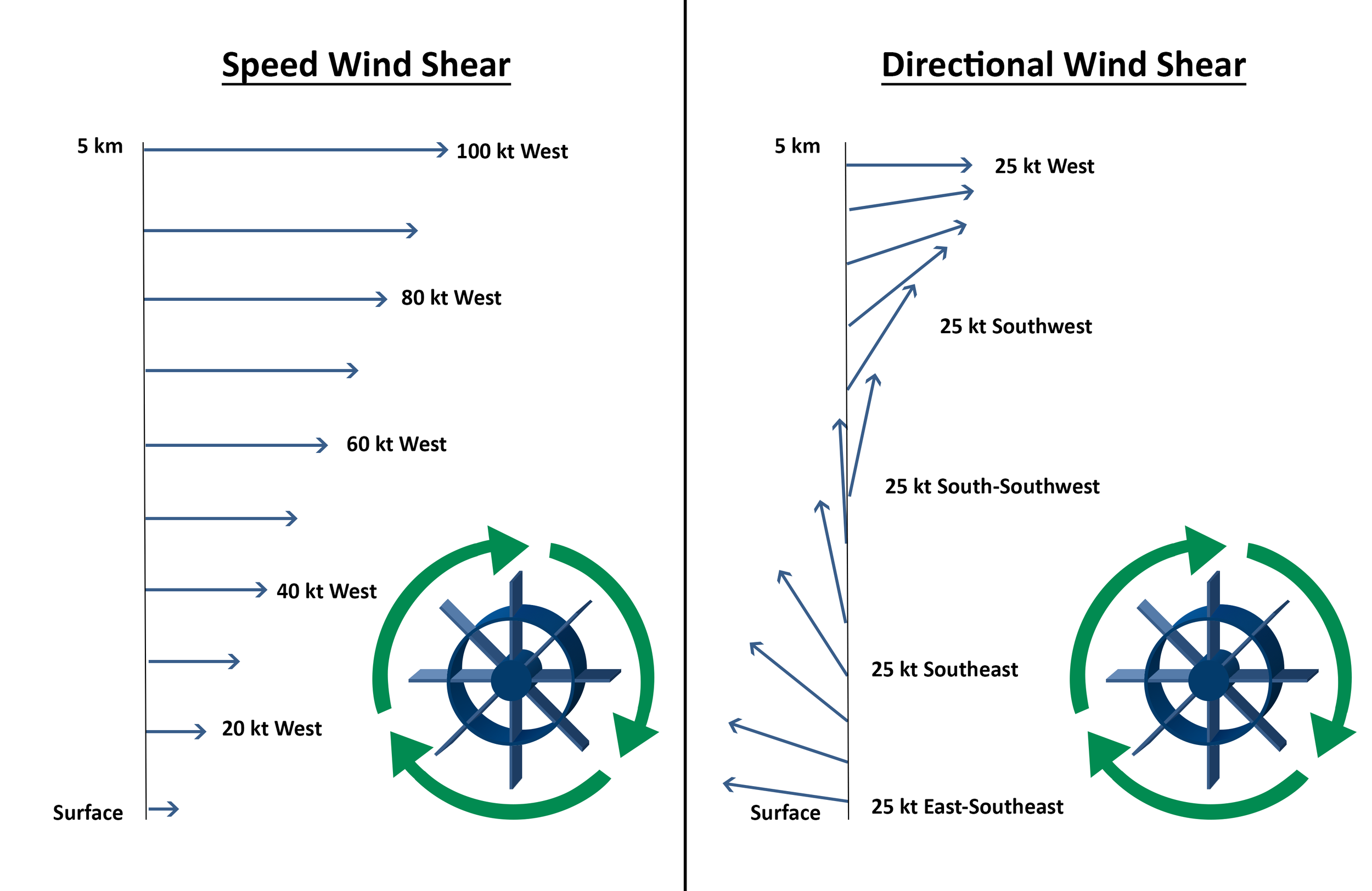 Wind Shear.png