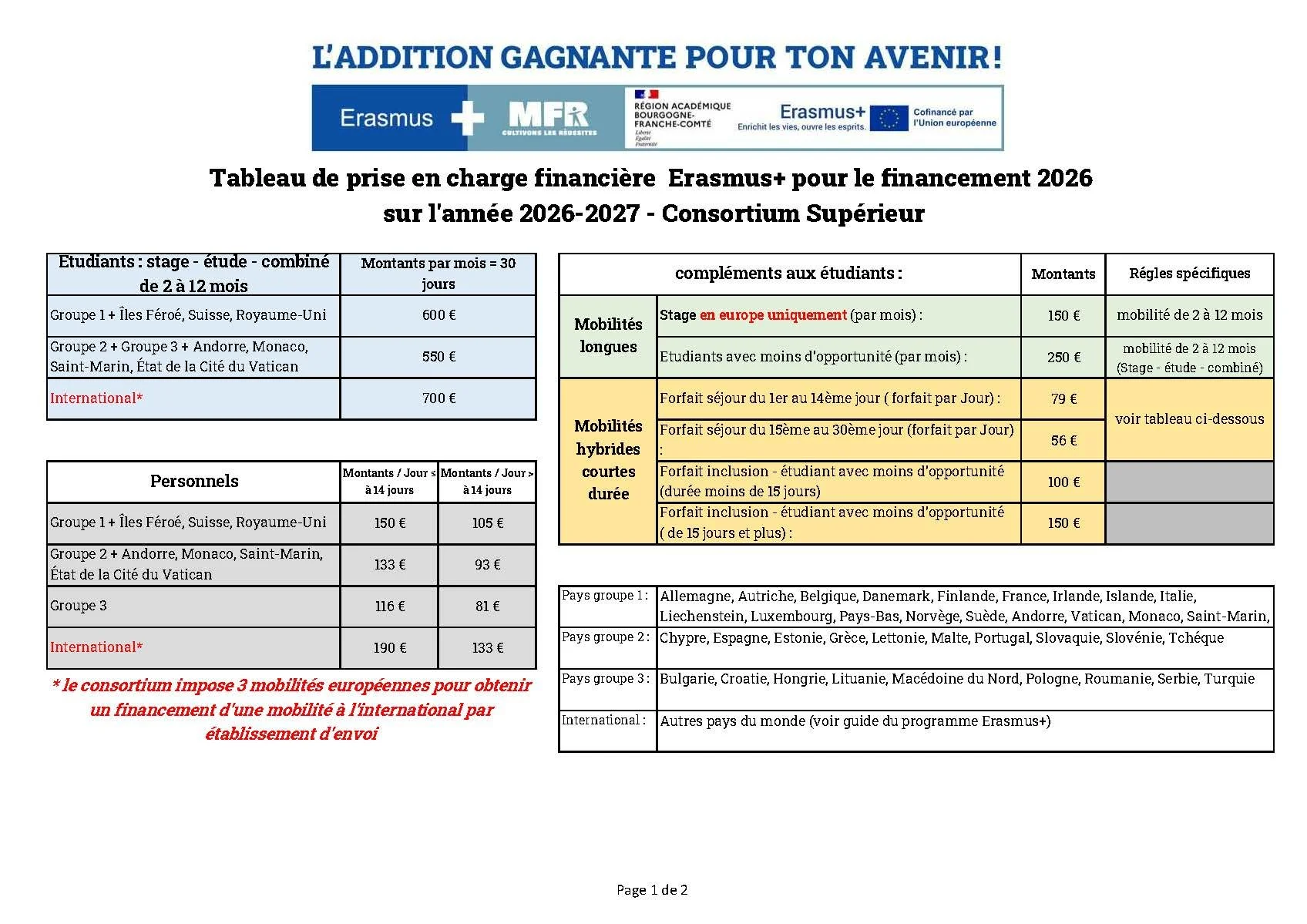 T_SUP_2026-KA131-000421041_taux_consortium_Page_1.jpg