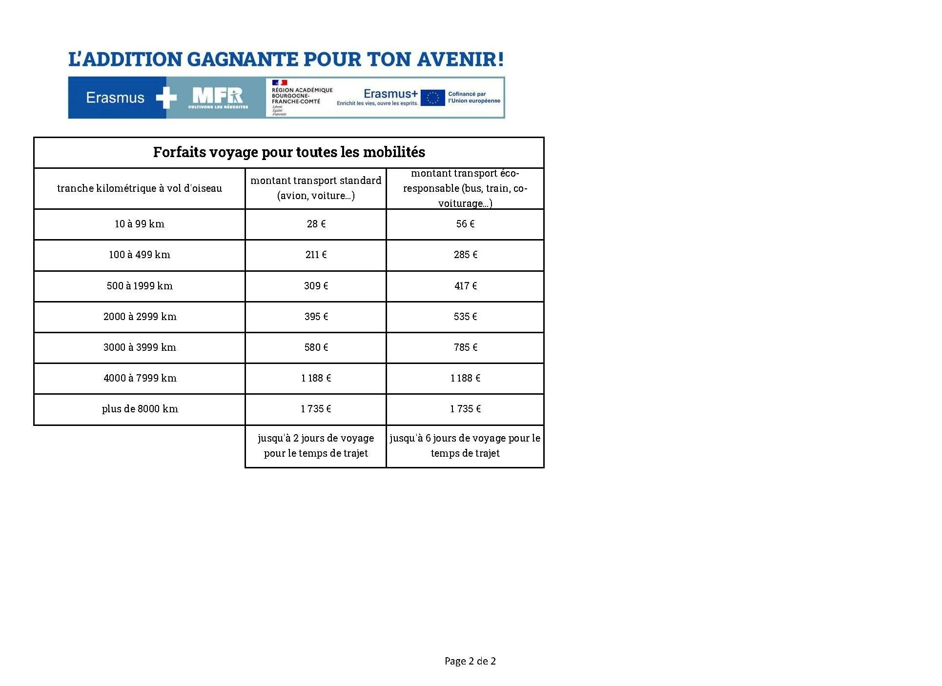 T_SUP_2026-KA131-000421041_taux_consortium_Page_2.jpg