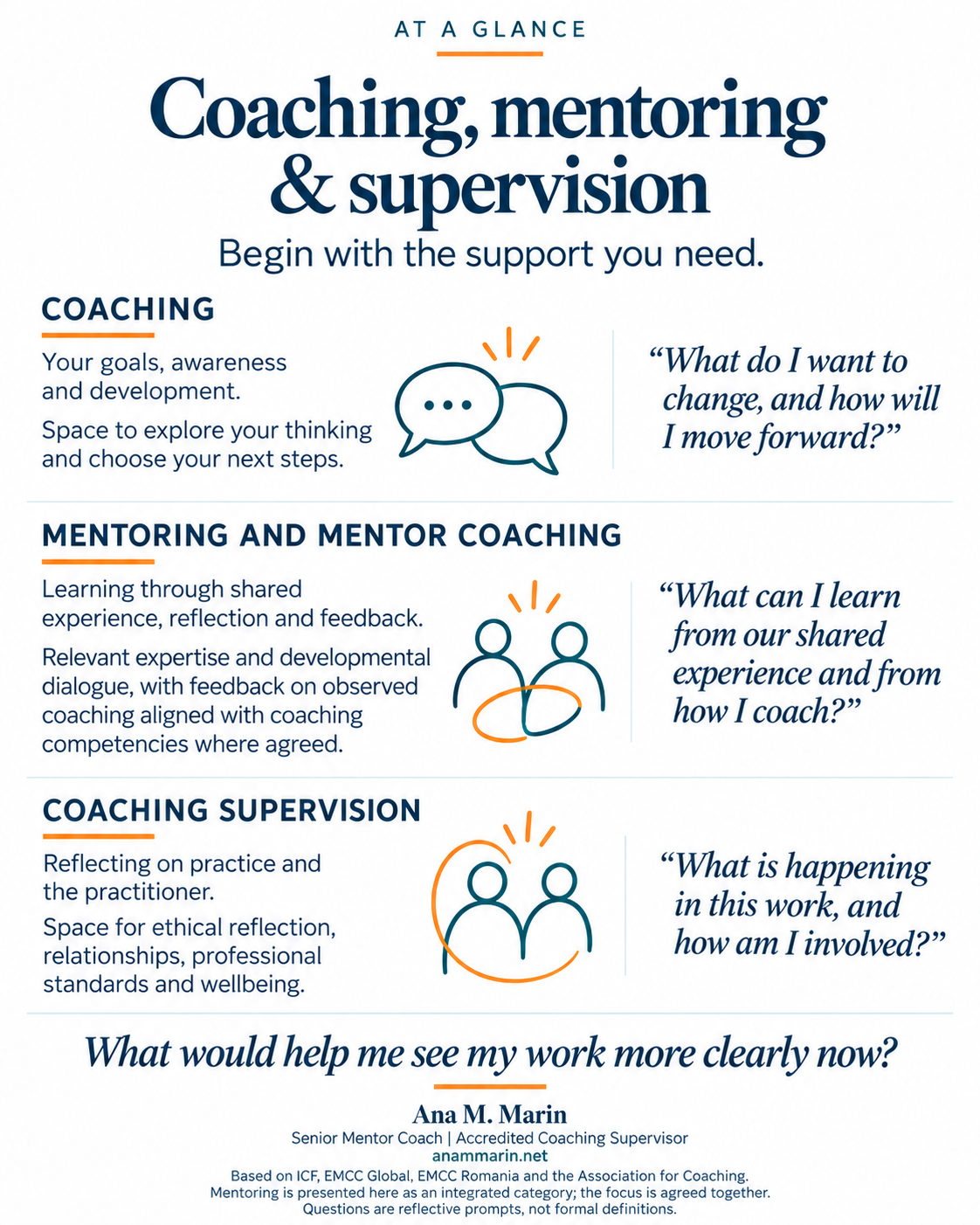 Ana M. Marin coaching and supervision and mentoring