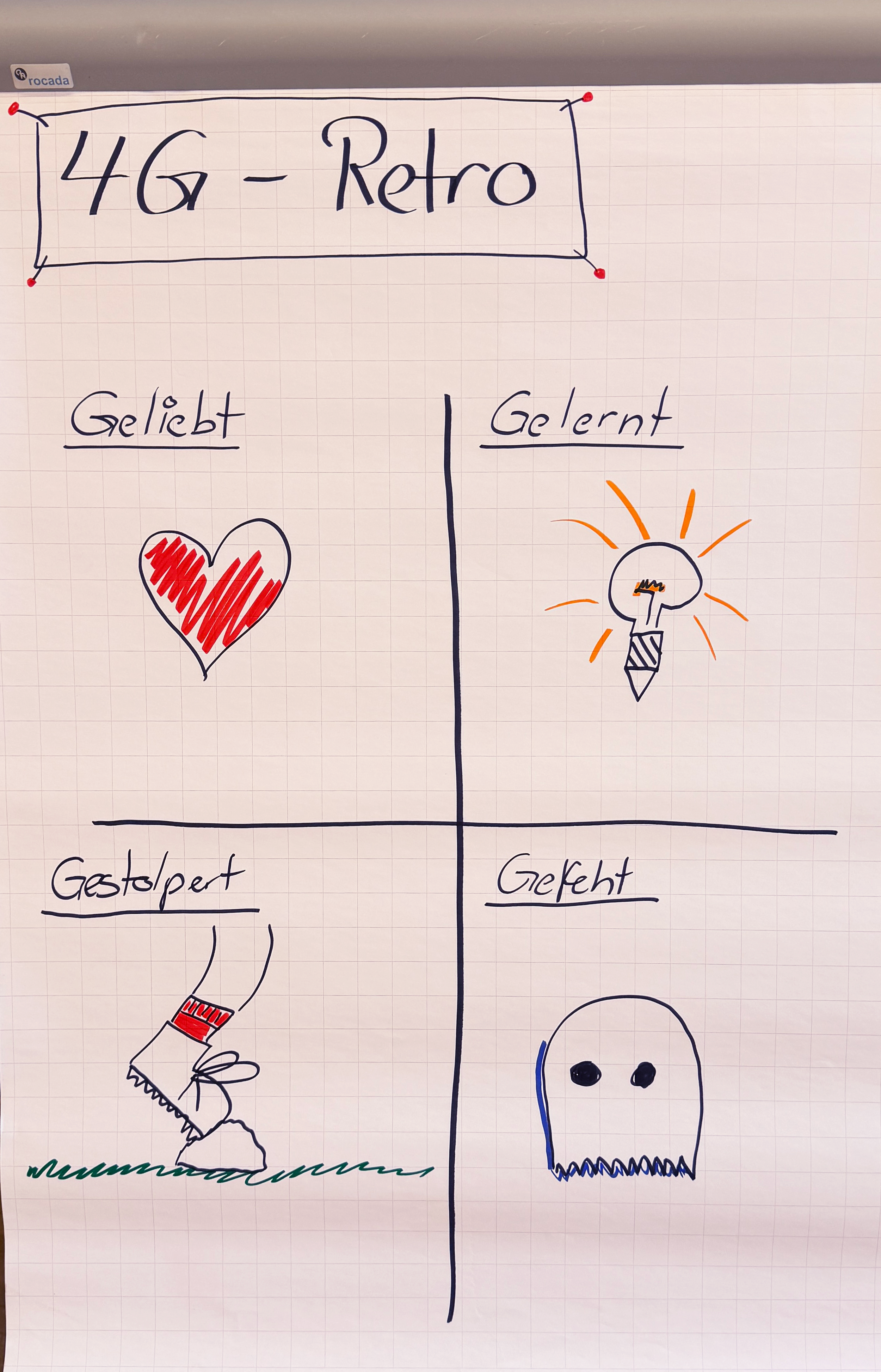 Visualisierung 4G-Retro