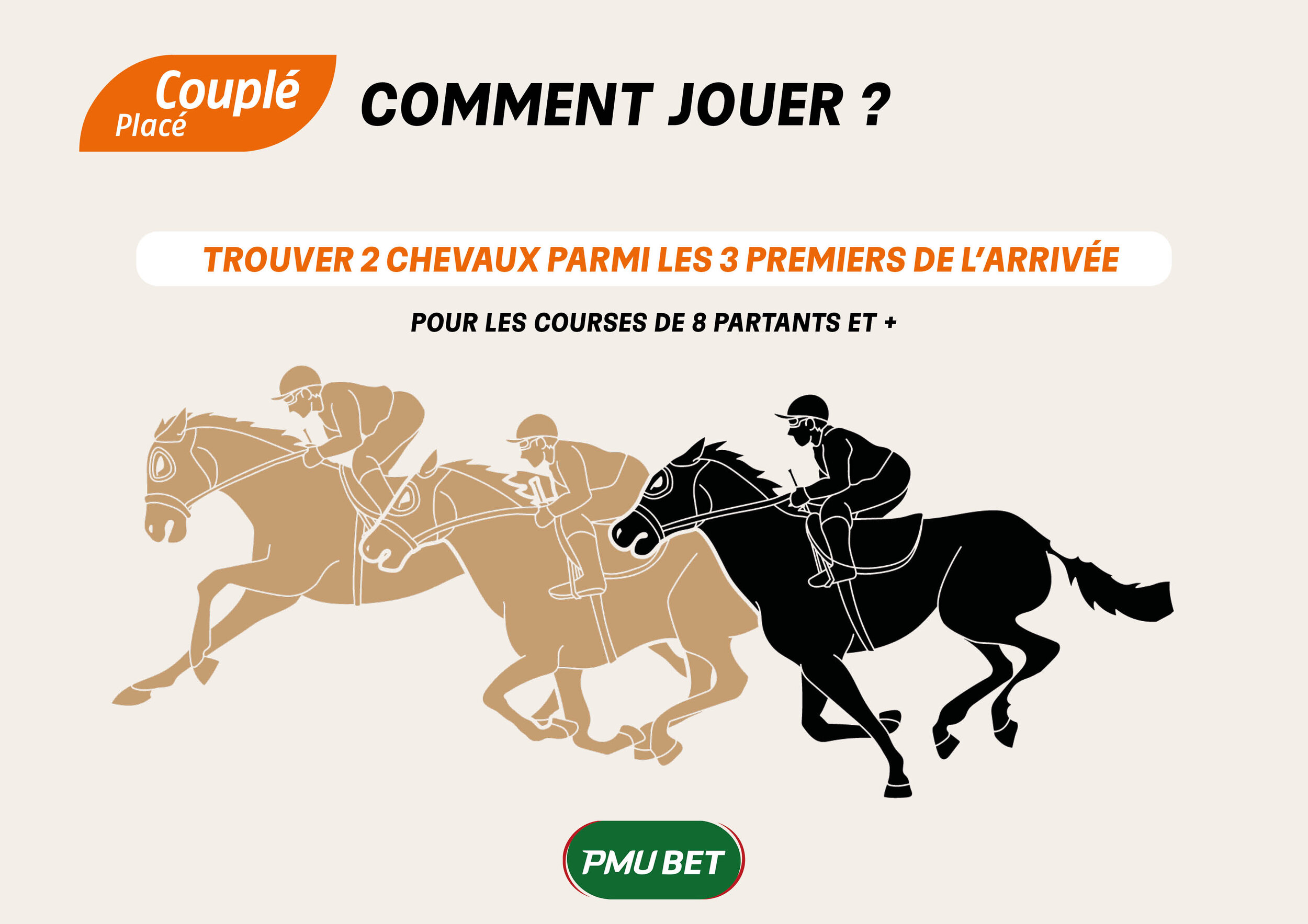 COUPLÉ PLACÉ - Pour parier en COUPLÉ PLACÉ , vous devez trouver 2 chevaux sur les 3 premiers de l'arrivée de la course ! 