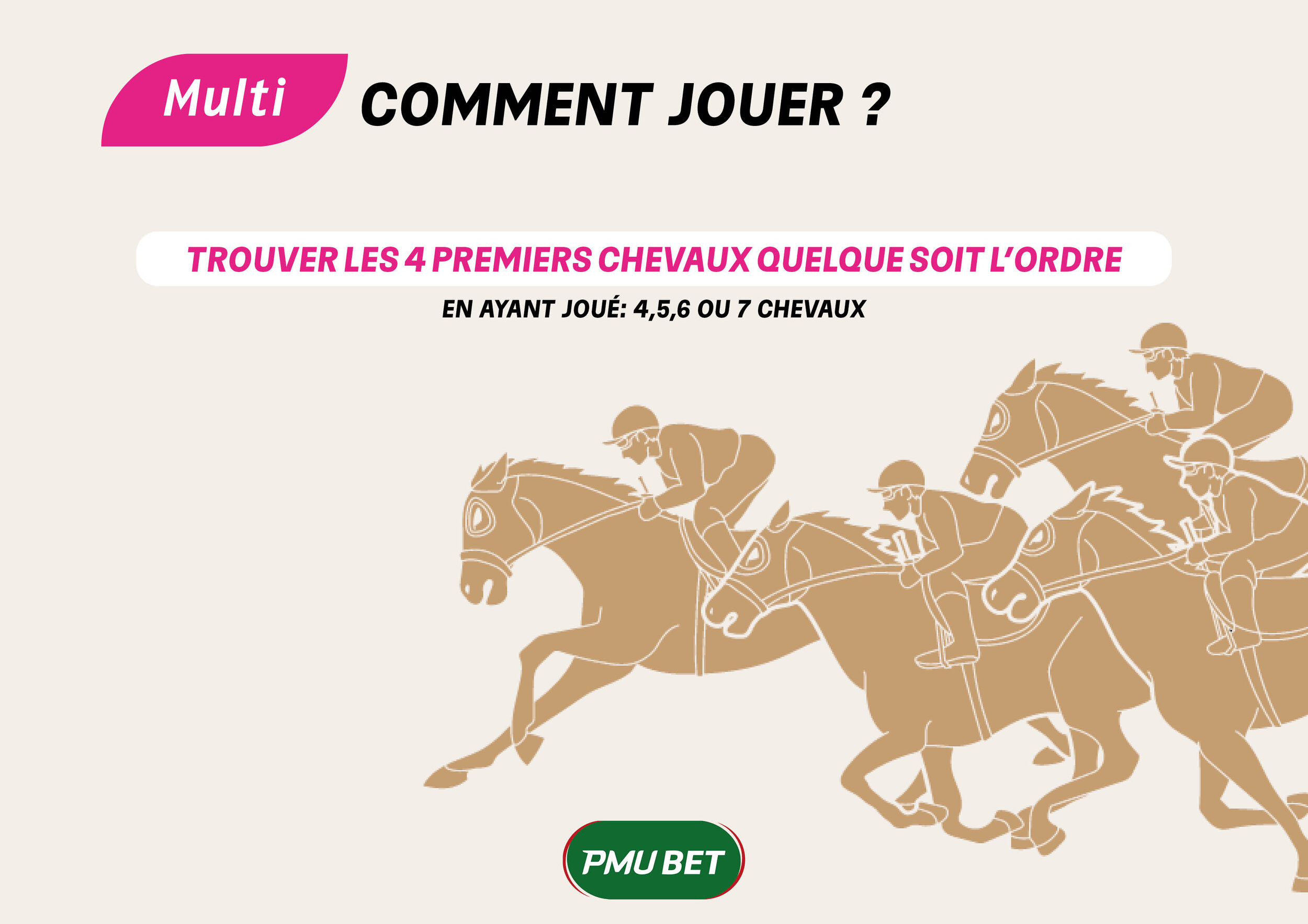 MULTI - Pour parier en MULTI , vous devez trouver les 4 premiers chevaux de la course quelque soit l'ordre en ayant joué: 4,5,6 ou 7 chevaux. 