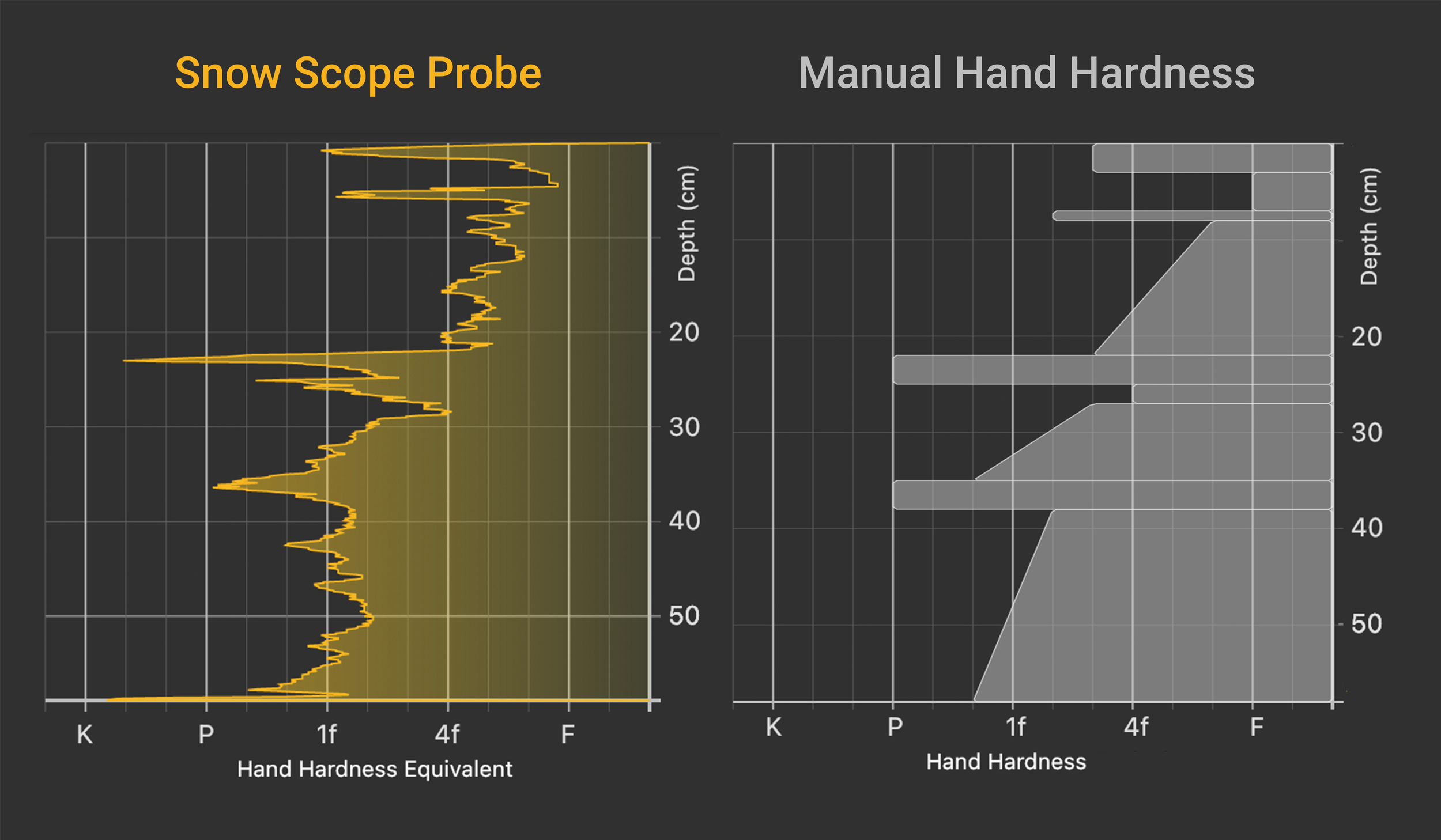 Snow Scope Probe — Propagation Labs