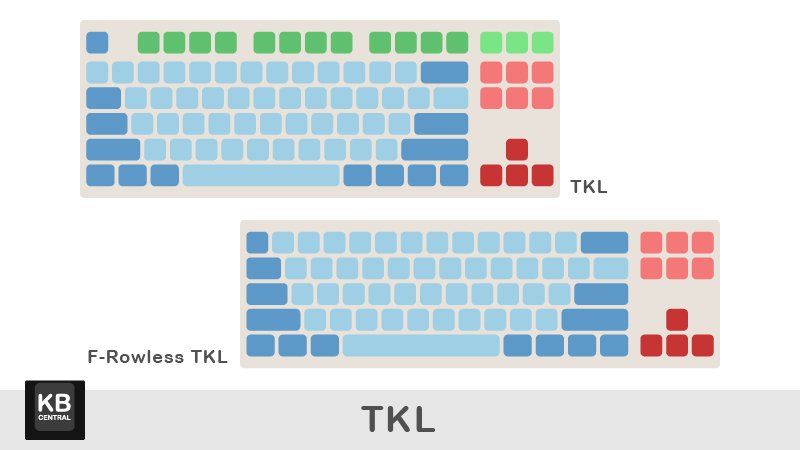 Mechanical Keyboard Layout - TKL