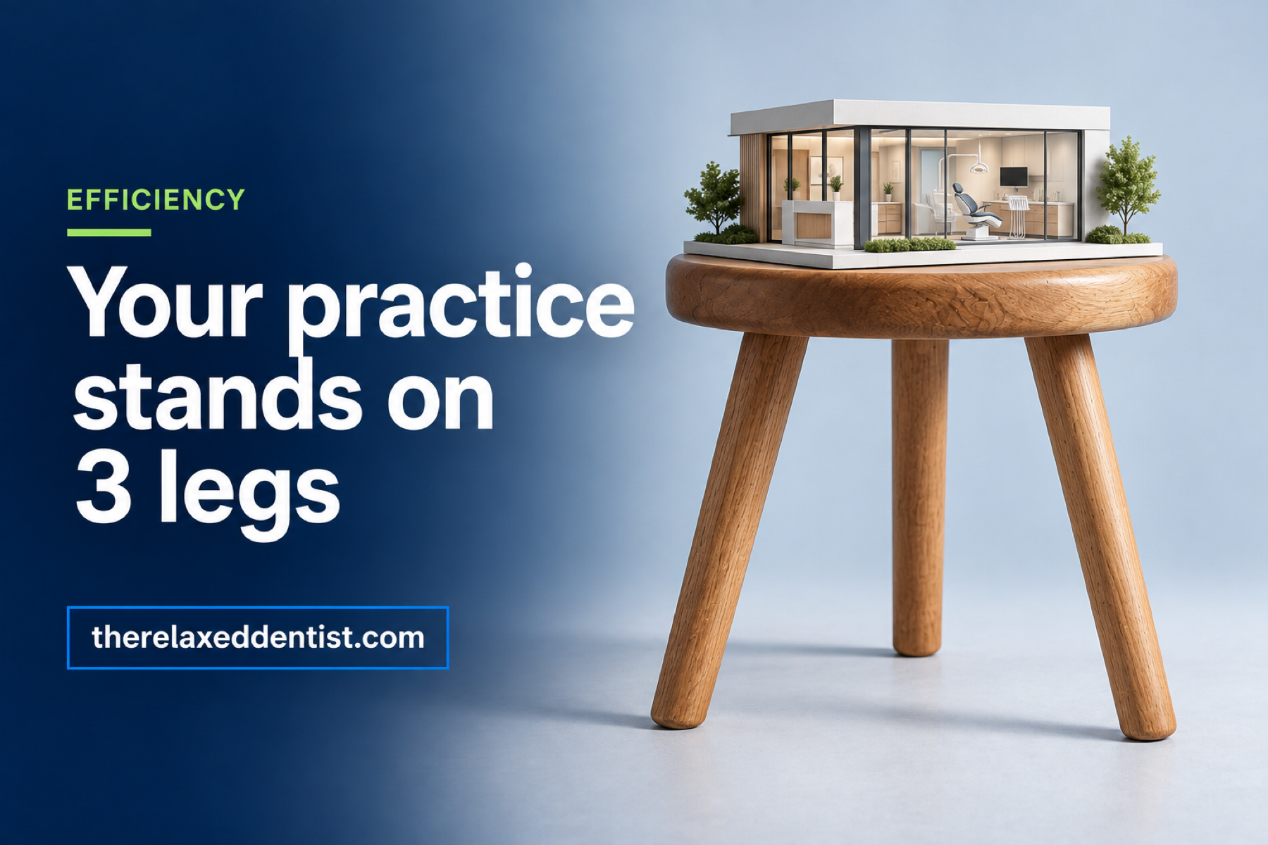 Your practice stands on 3 legs
