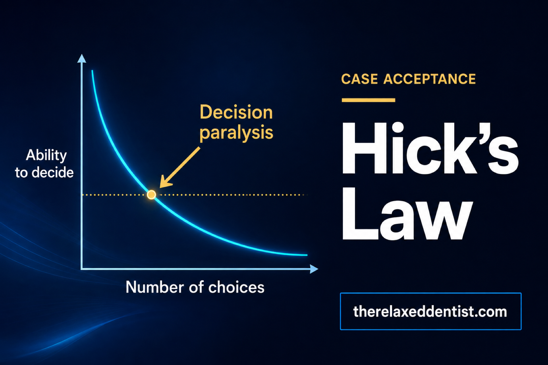 Hick’s Law