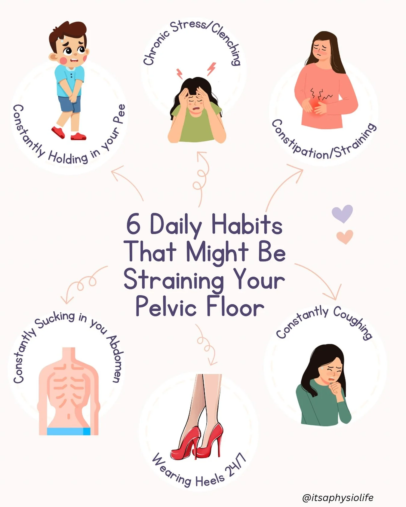 Your pelvic floor is working harder than you think — and these daily habits might be adding extra stress. 👇
We often think pelvic floor problems only come from pregnancy or childbirth, but truth is, your everyday habits can have a BIG impact.