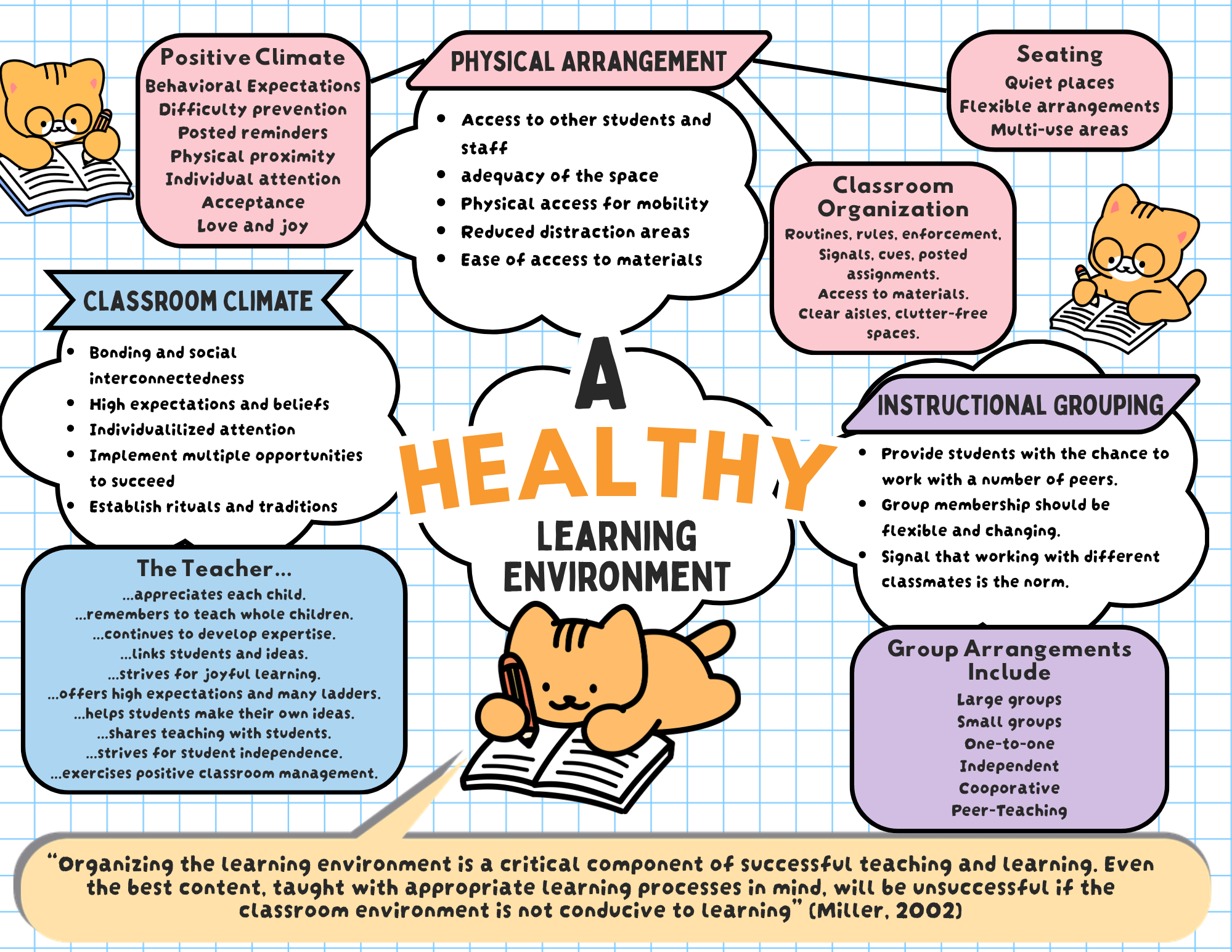 Graphic Organizer - Chapter 3.png