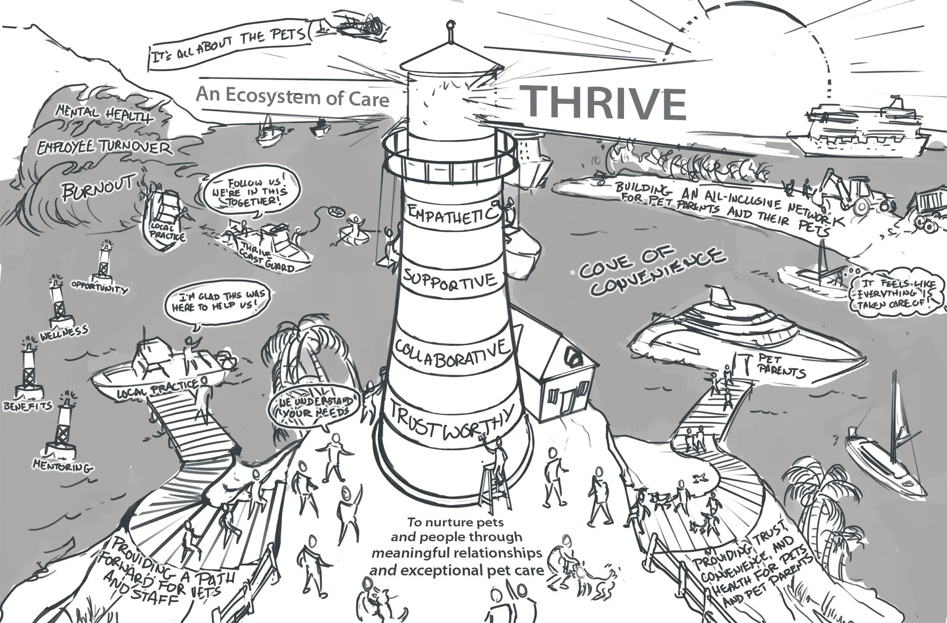 THRIVE PET HEALTHCARE // 2021
