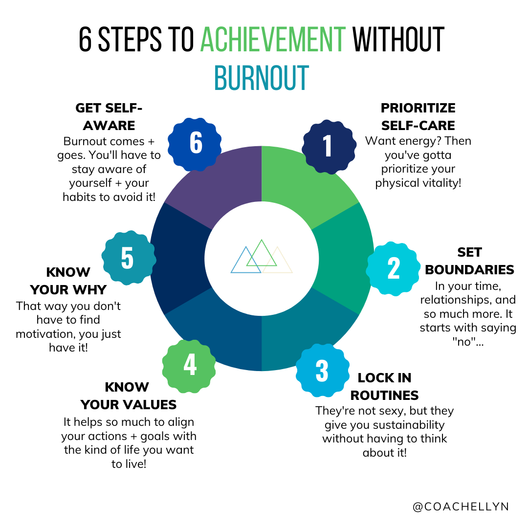 6 Steps to Achieve MORE with LESS Burnout... — Coach Ellyn