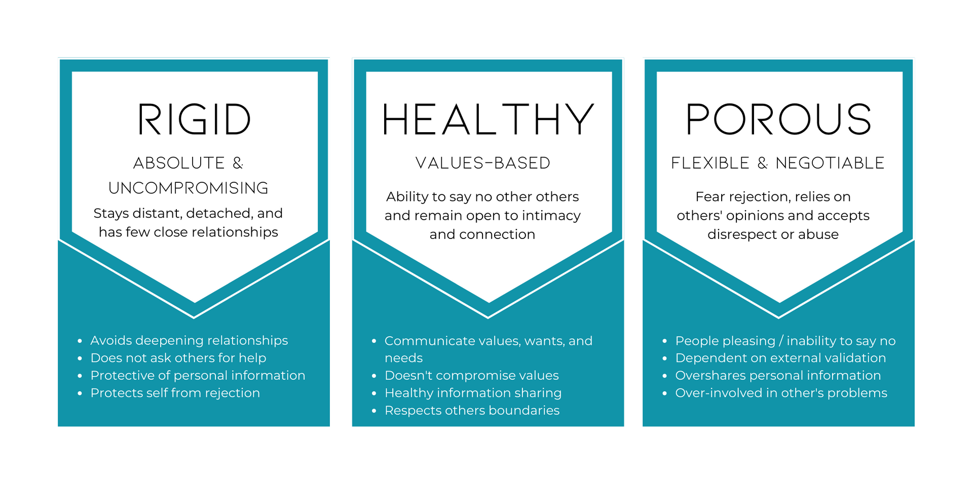 Two Tips for When Your Boundaries ARE NOT WORKING — Coach Ellyn