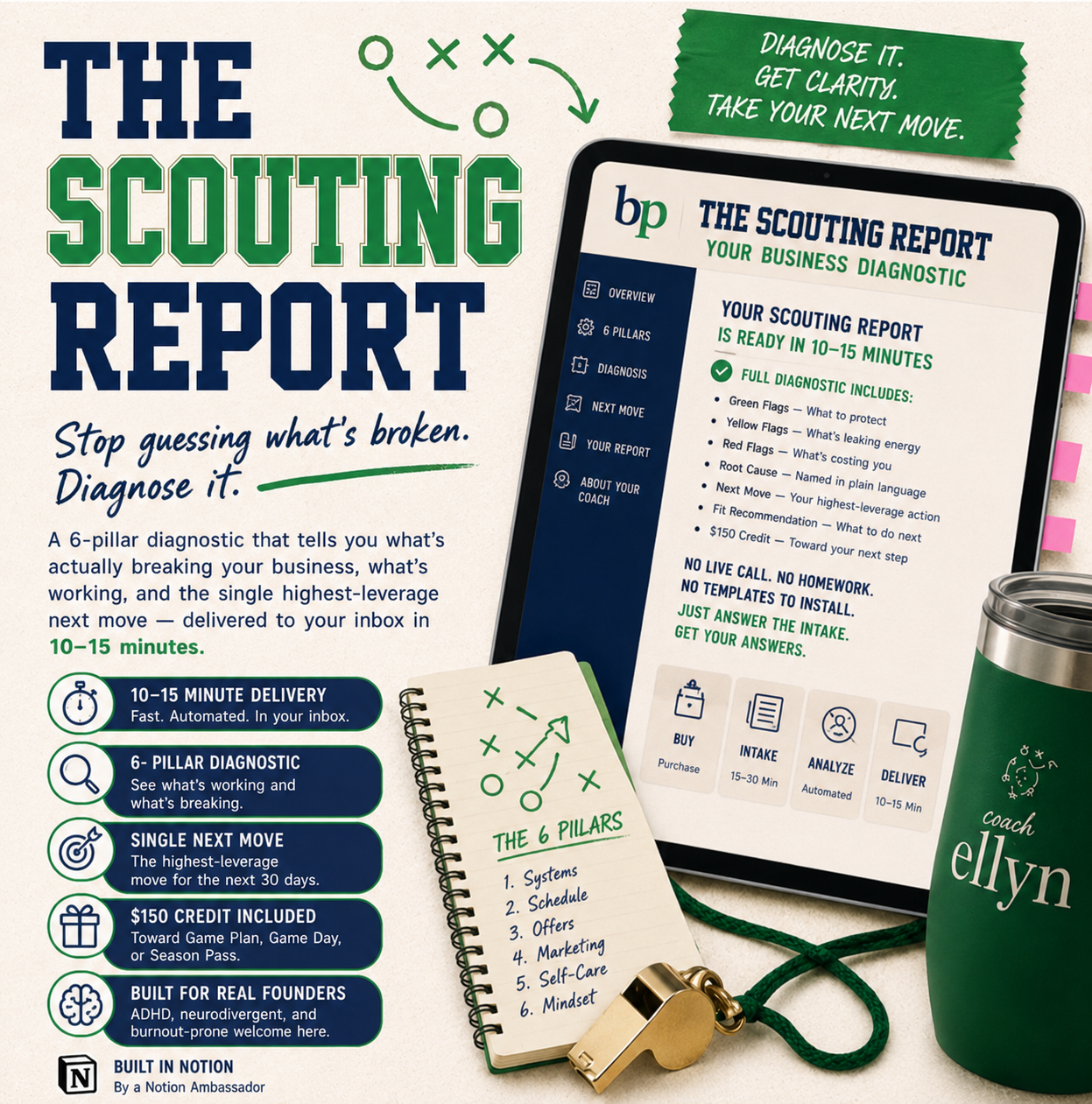The Scouting Report