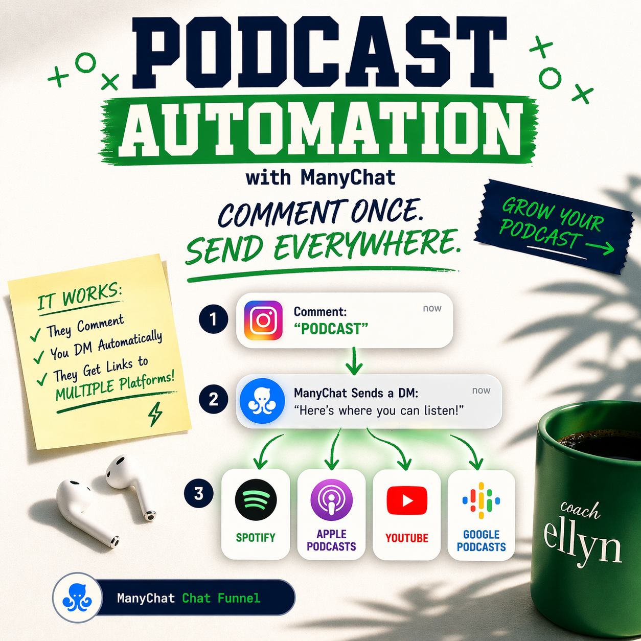 ManyChat Podcast Distribution Chat Funnel Automation