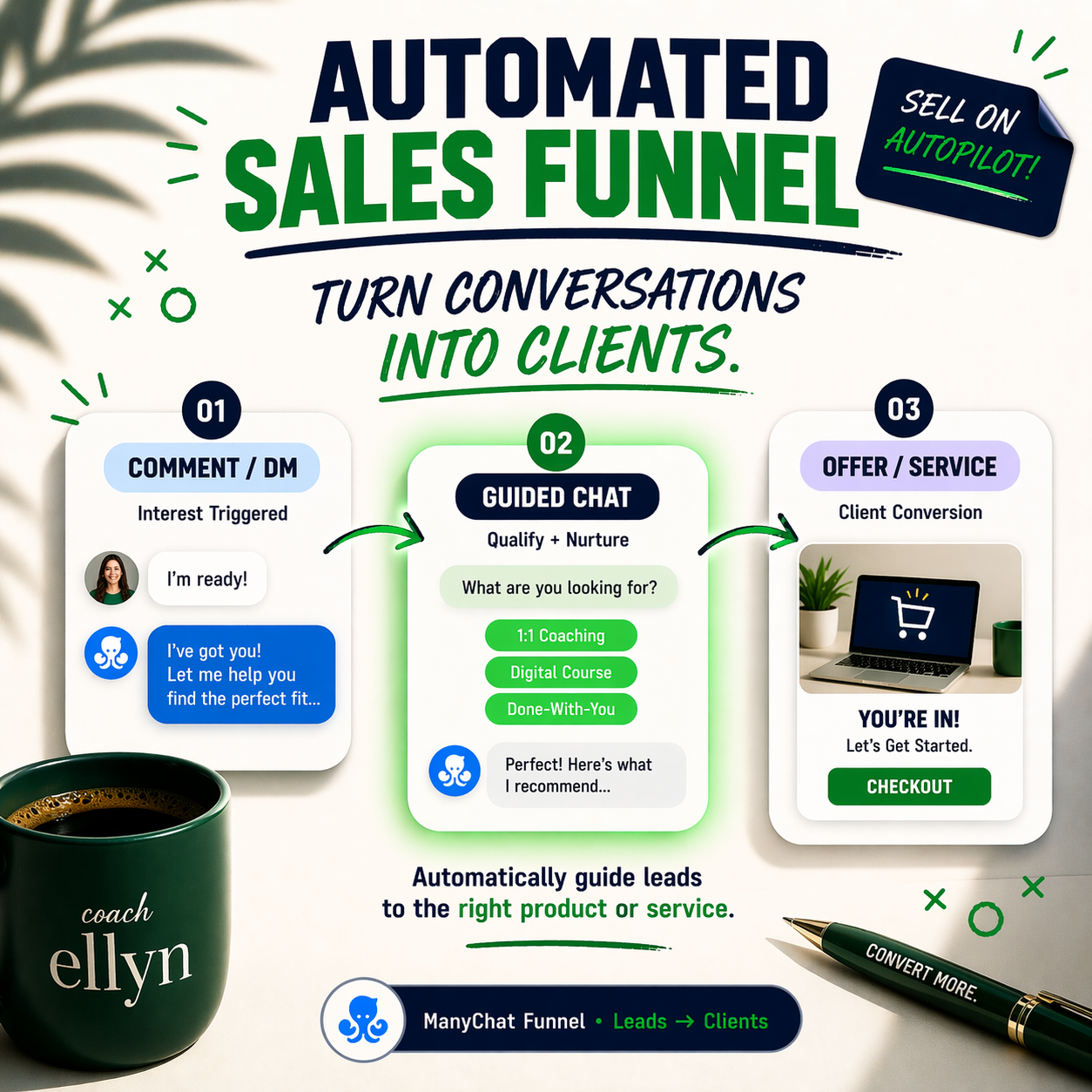 ManyChat Product/Service Funnel Automation