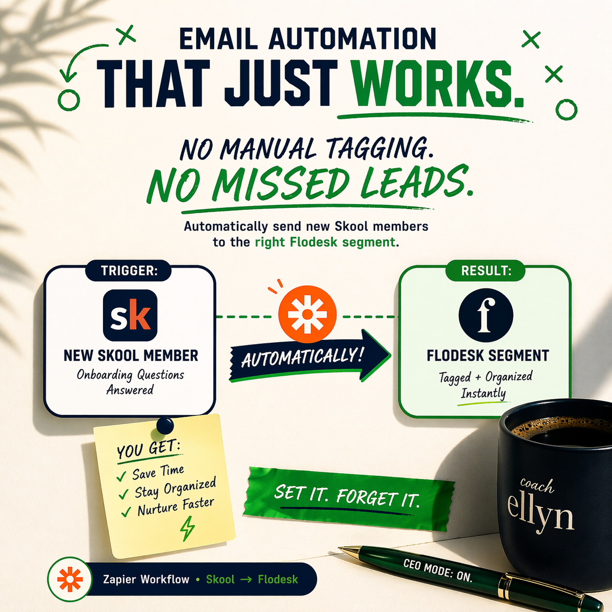 Zapier Automation | New Skool Members to Flodesk Segment