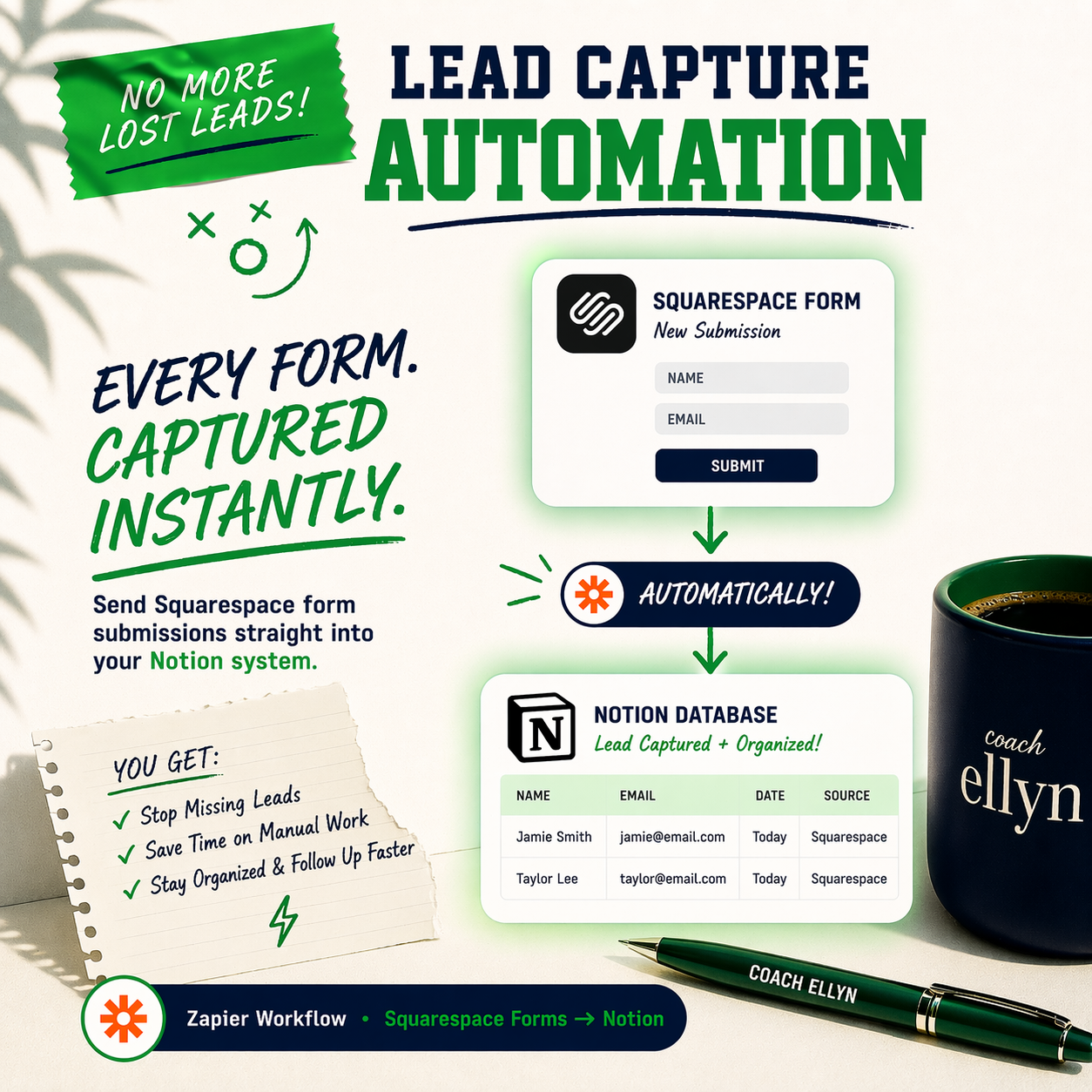 Zapier Automation | Squarespace Forms to Notion