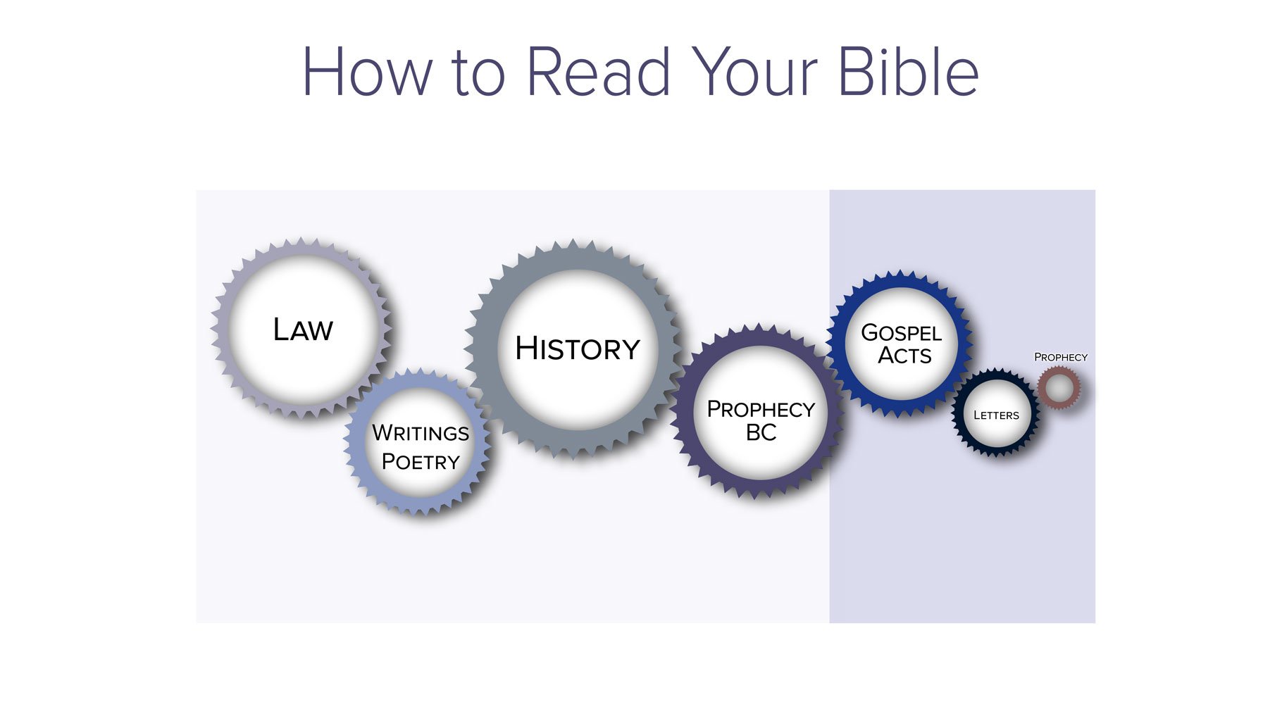 How-to-read-bible.jpg