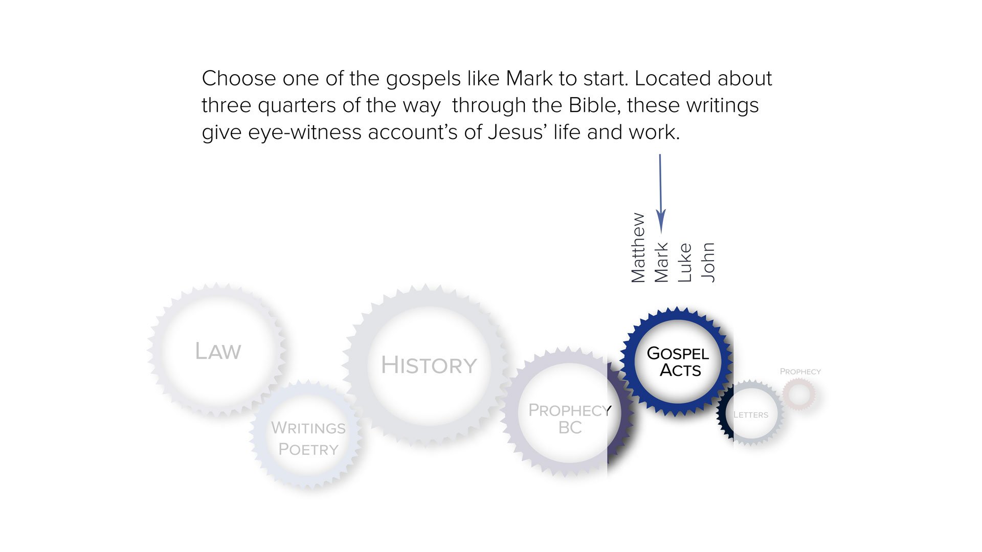 How-to-read-bible-gospels.jpg
