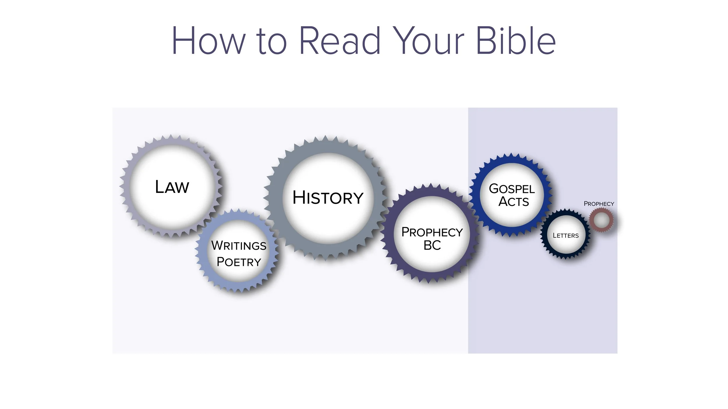 How to read bible.jpg
