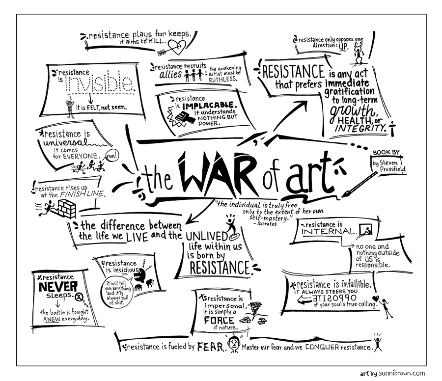 The War of Art by Steven Pressfield : Book Summary