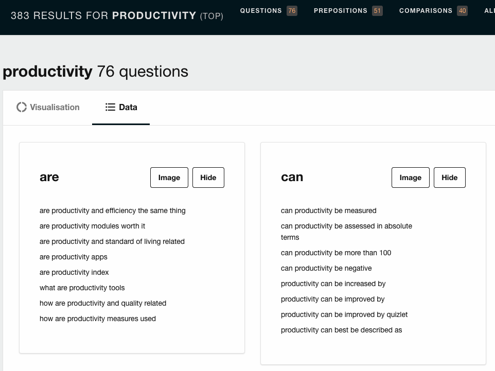 Answer the Public for Content Creation