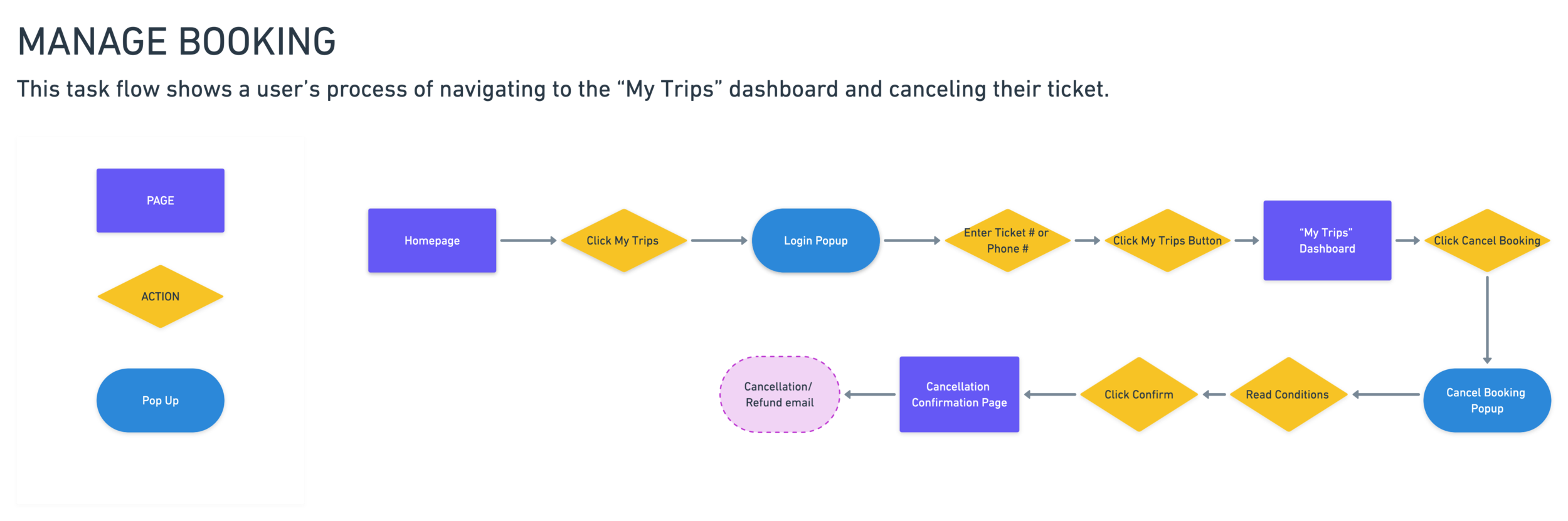 Cancel Booking Task Flow@2x.png