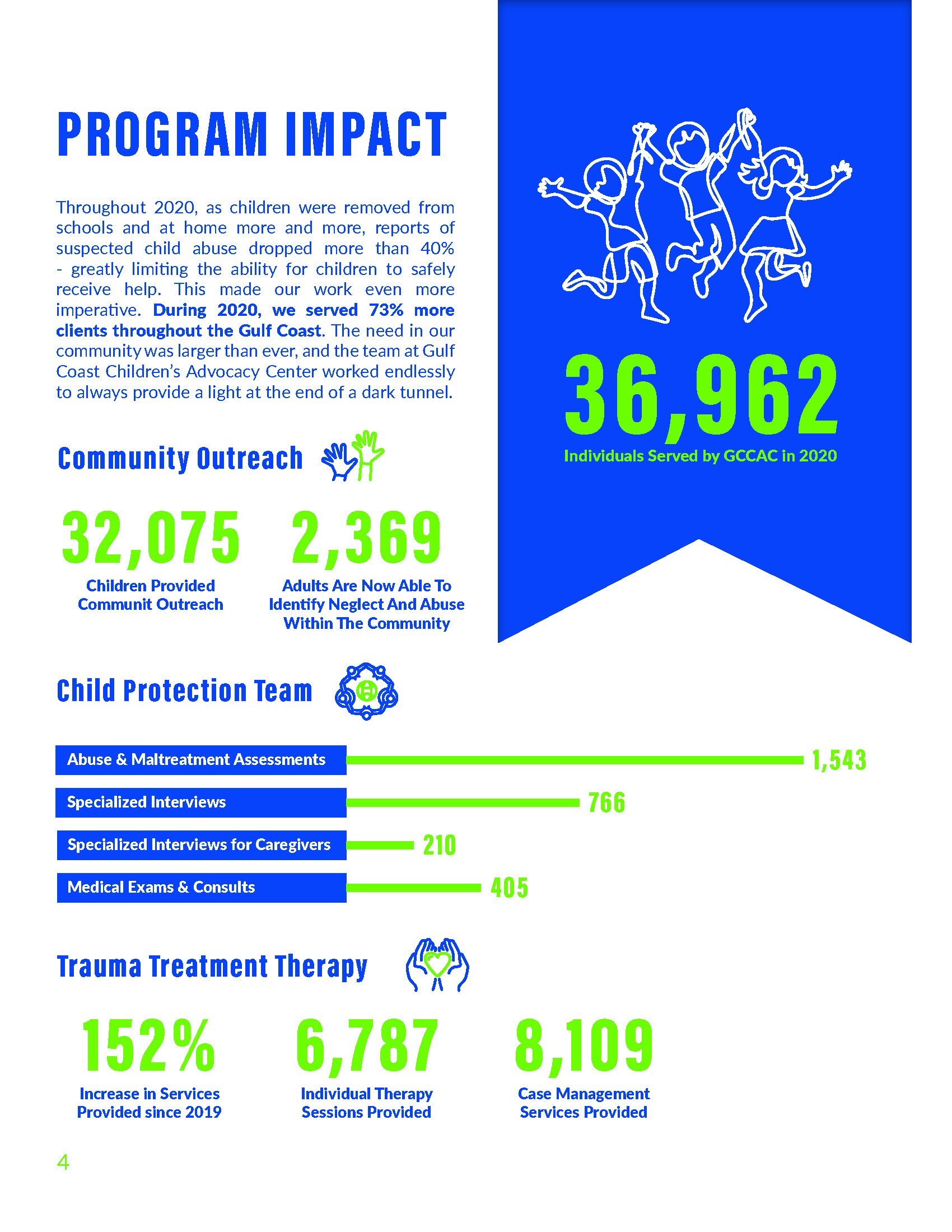 GCCAC 2020 REPORT_Page_06.jpg