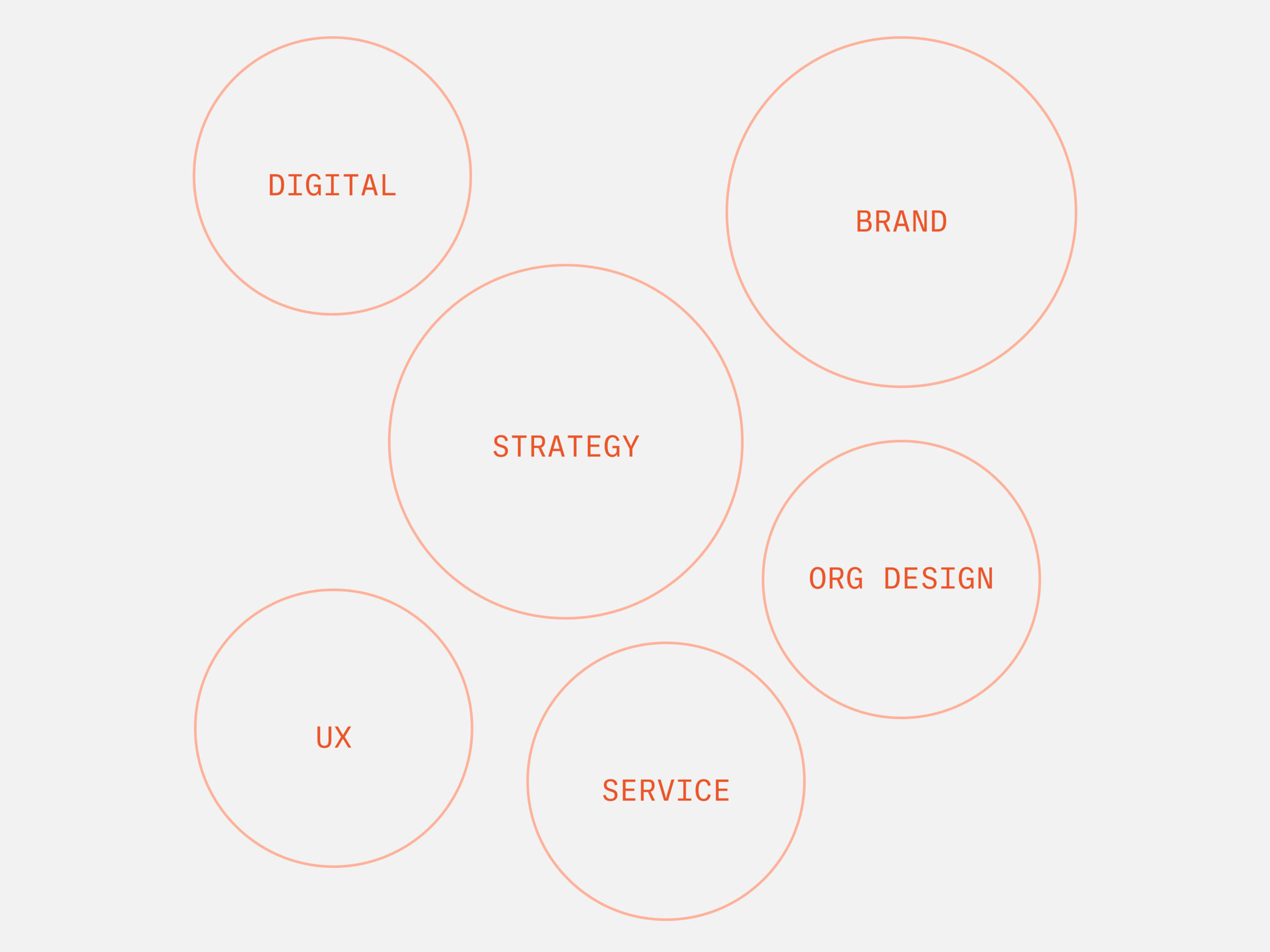 Design discipline names in circles