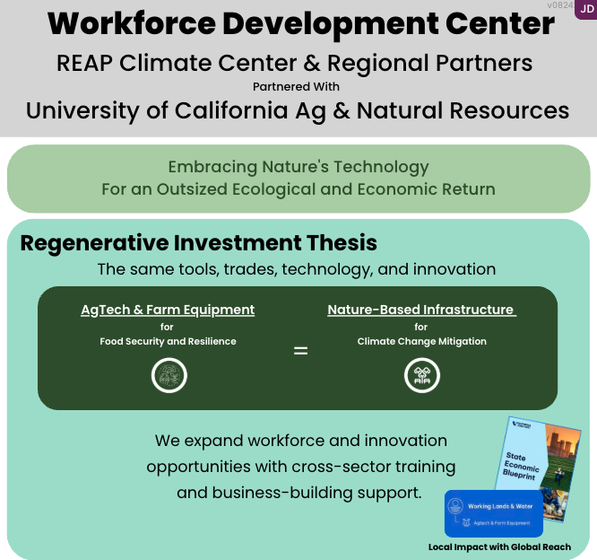 REAP’s Full Project Infographic