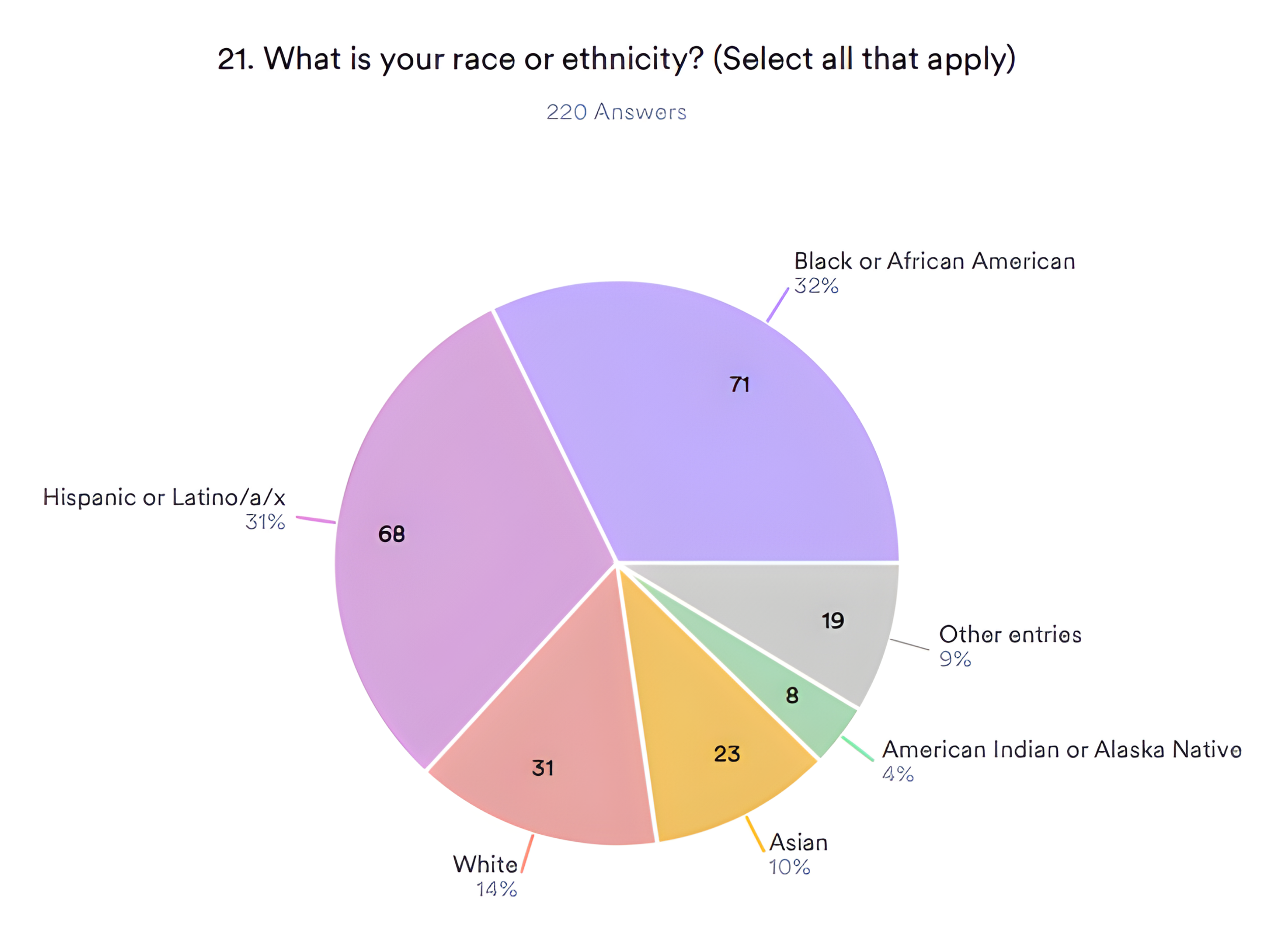 The Regenerative Jobs Program: Connecting Community & Industry Needs ...