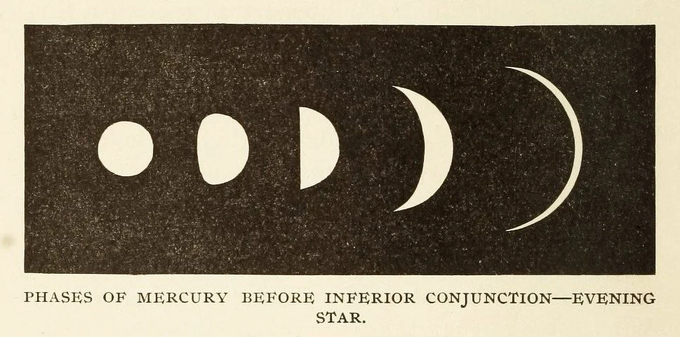 Illustration of lunar phases showing Mercury phases before inferior conjunction in the evening sky.