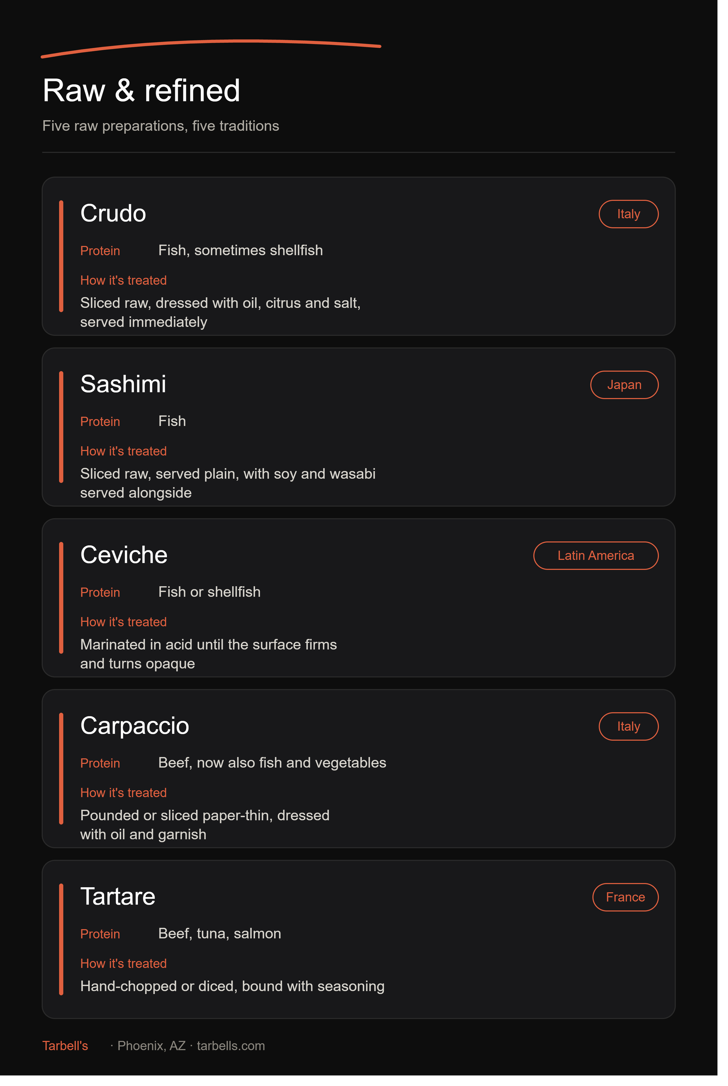 raw_preparations_guide_tarbells.png