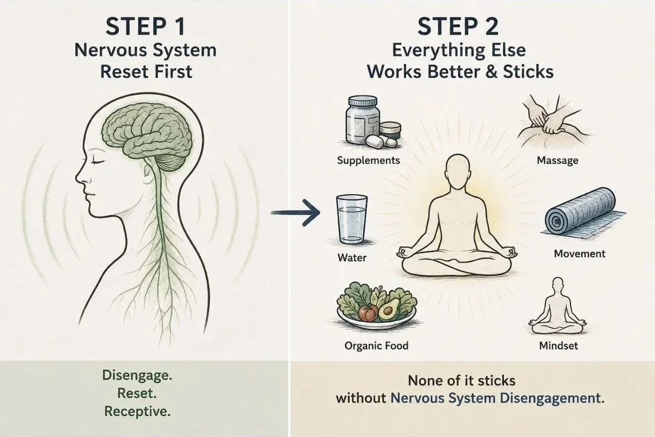 Reset First: Why Nervous System State Matters Before the Next Input
