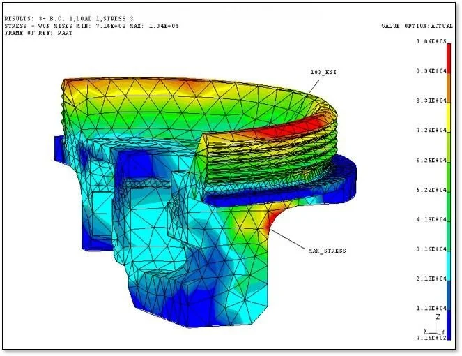 Modeling & Simulation Services | NovaTech