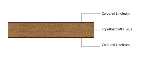MDF Substrate