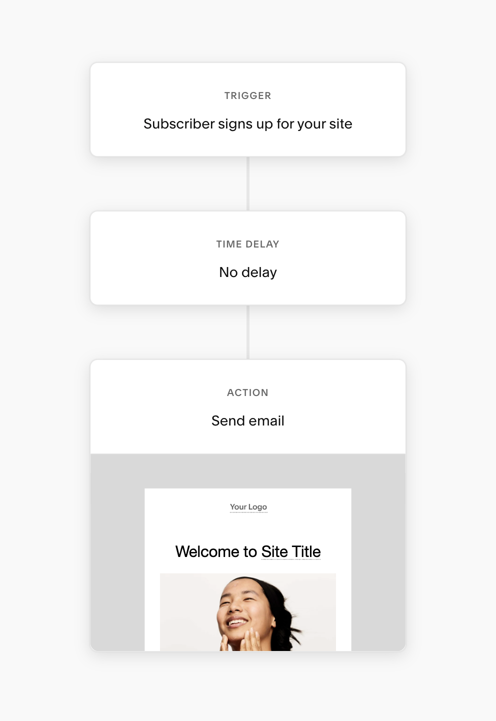 Squarespace Email Campaigns automations