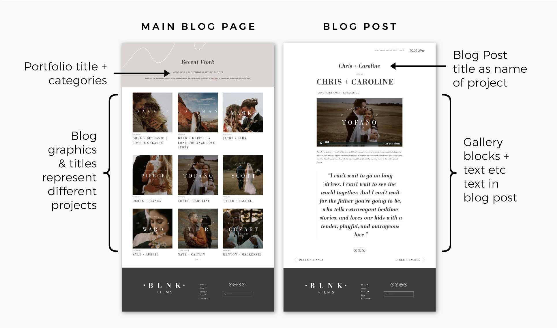 5 Simple Ways To Add A Portfolio To Your Squarespace Website Big Cat 5-simple-ways-to-add-a-portfolio-to-your-squarespace-website-big-cat