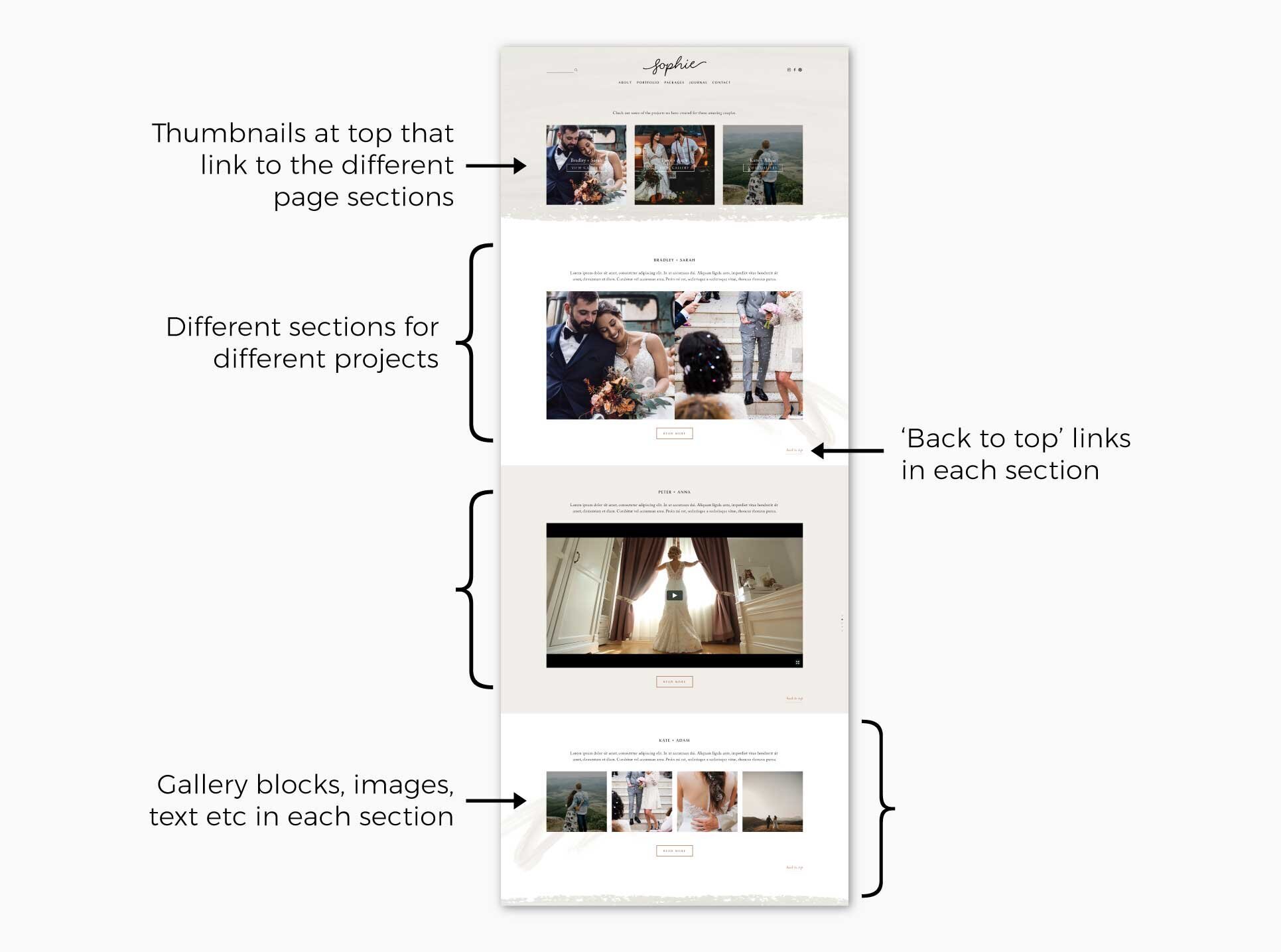 5 Simple Ways To Add A Portfolio To Your Squarespace Website Big Cat 5-simple-ways-to-add-a-portfolio-to-your-squarespace-website-big-cat