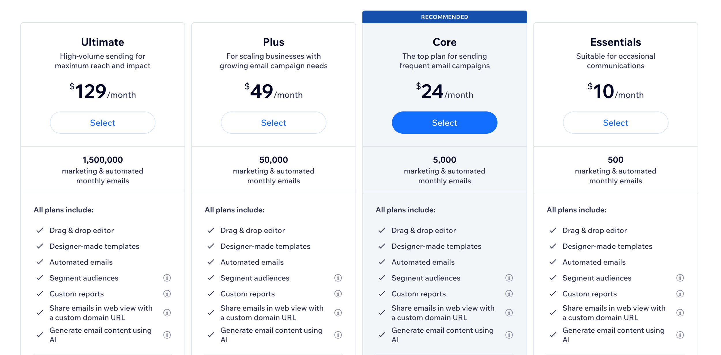 Wix email pricing