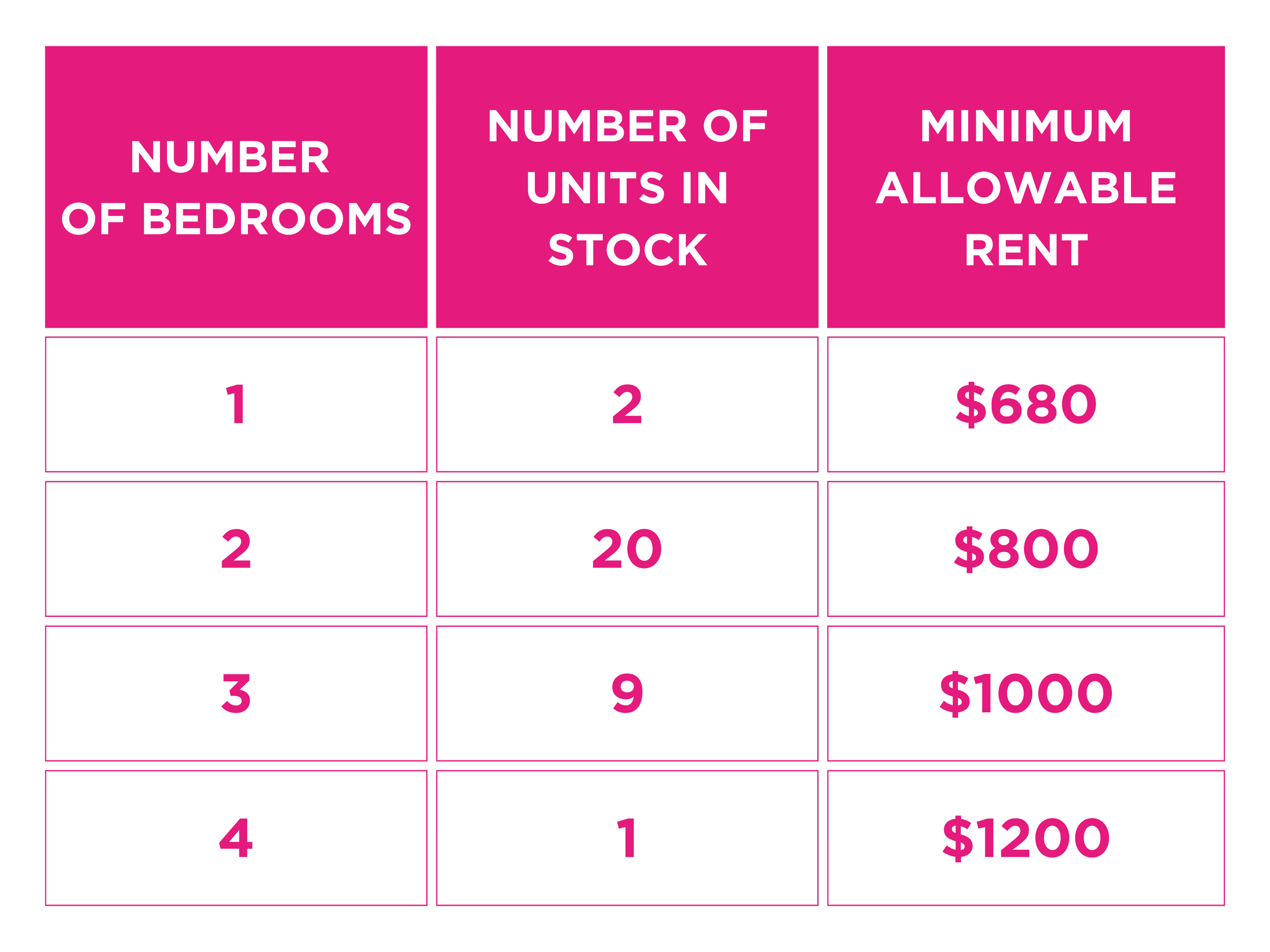 Affordable Rentals — Urban Hope, Inc